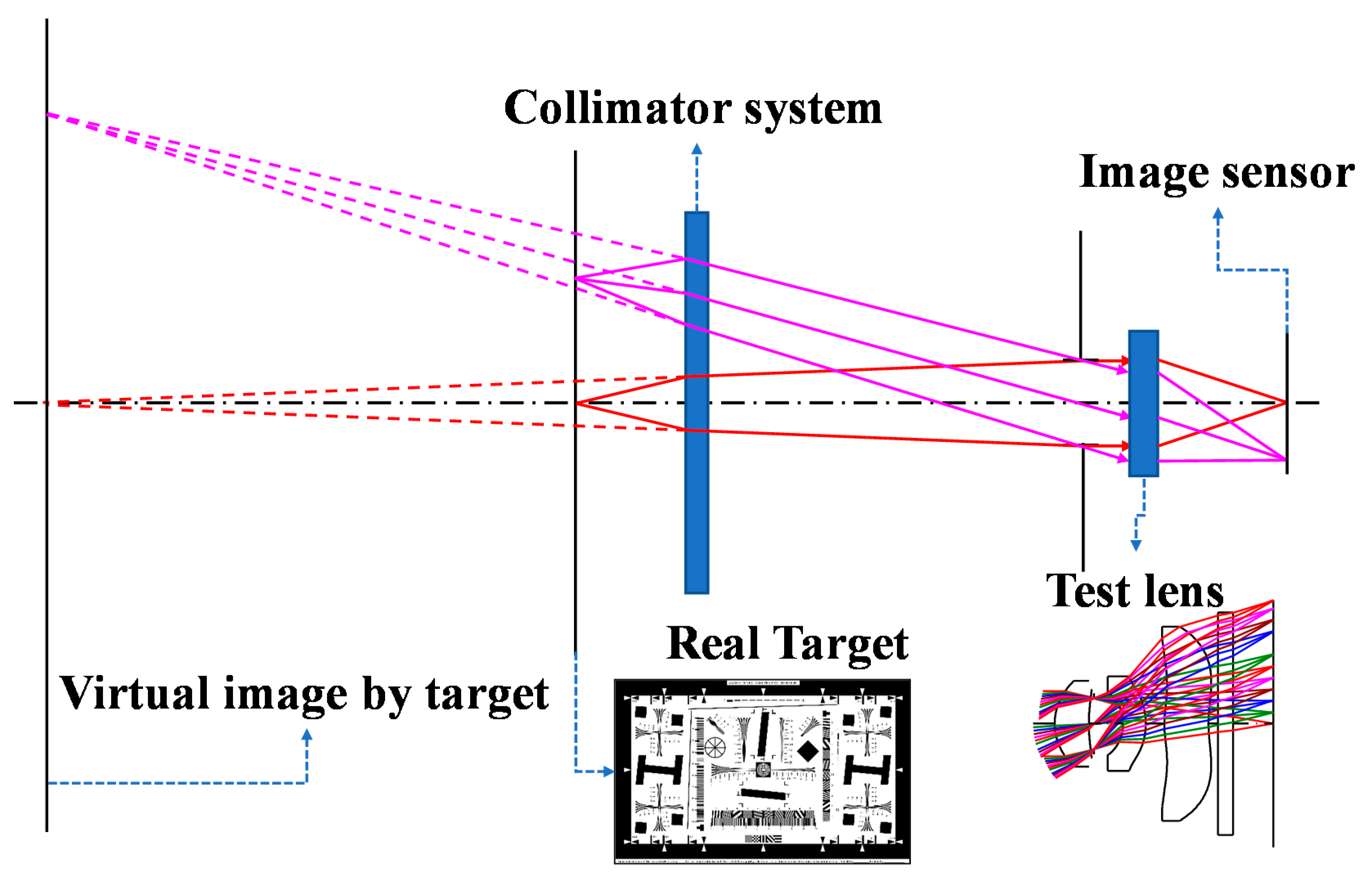 Applied Sciences Free FullText New Optical Design Method of