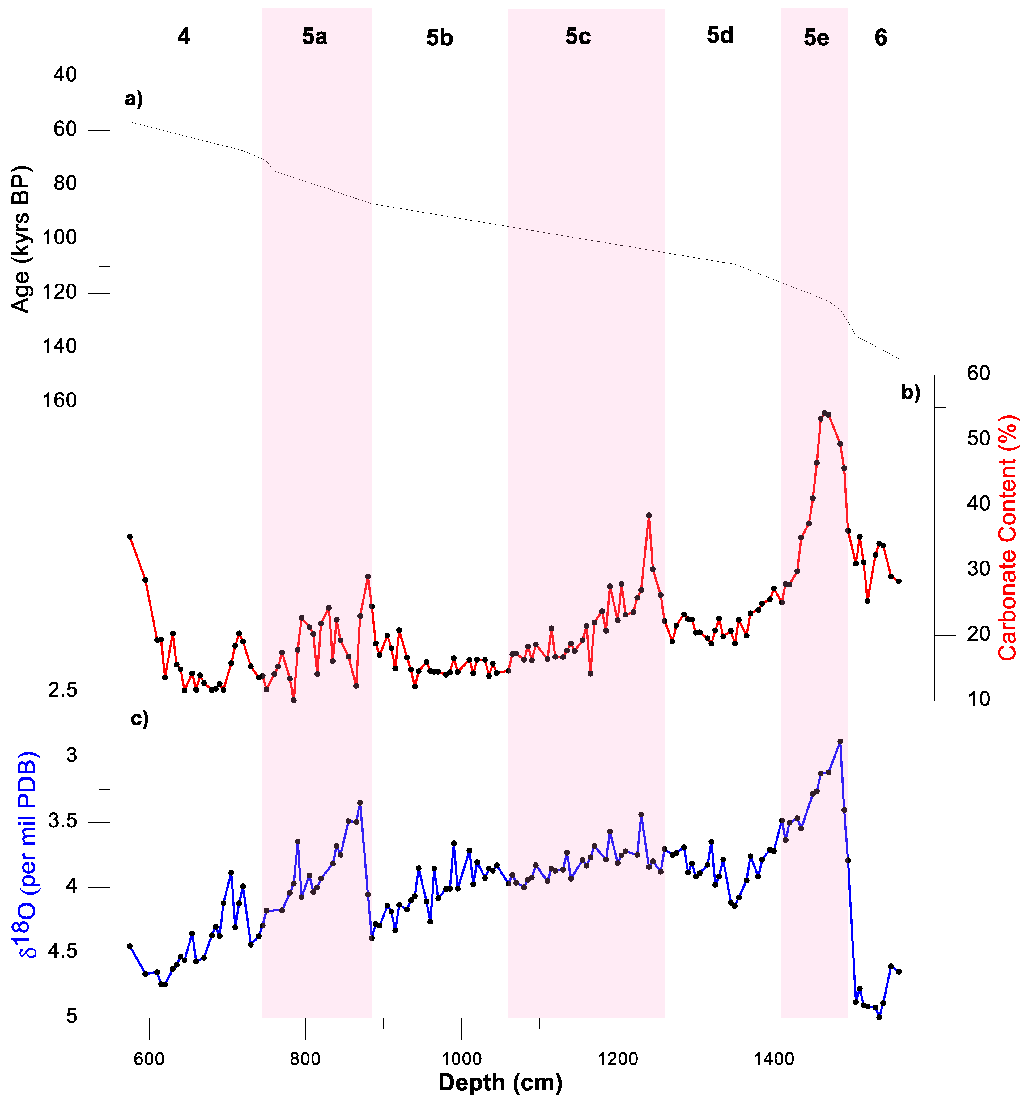 Applsci 11 06206 g002 550