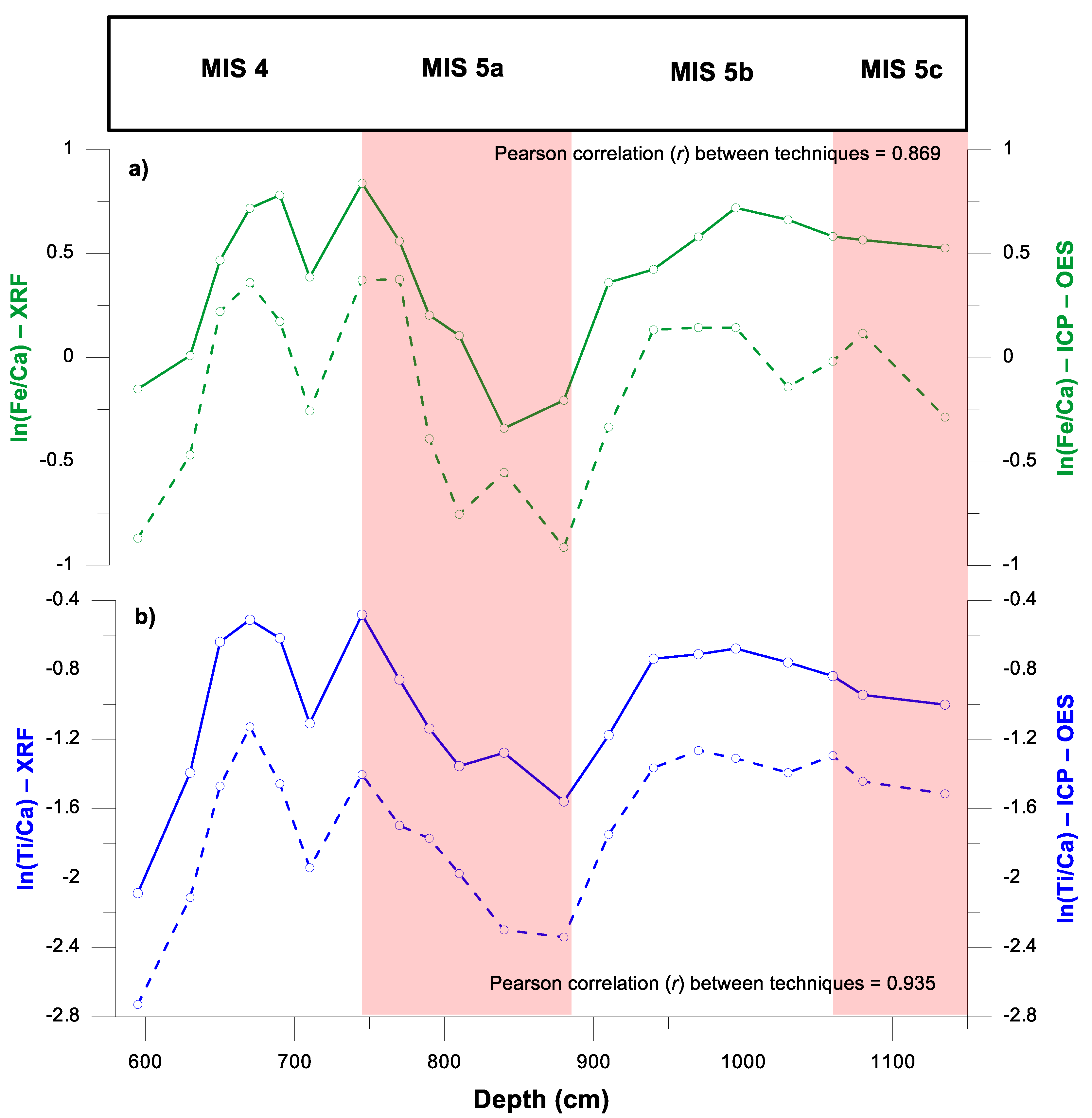 Applsci 11 06206 g003 550