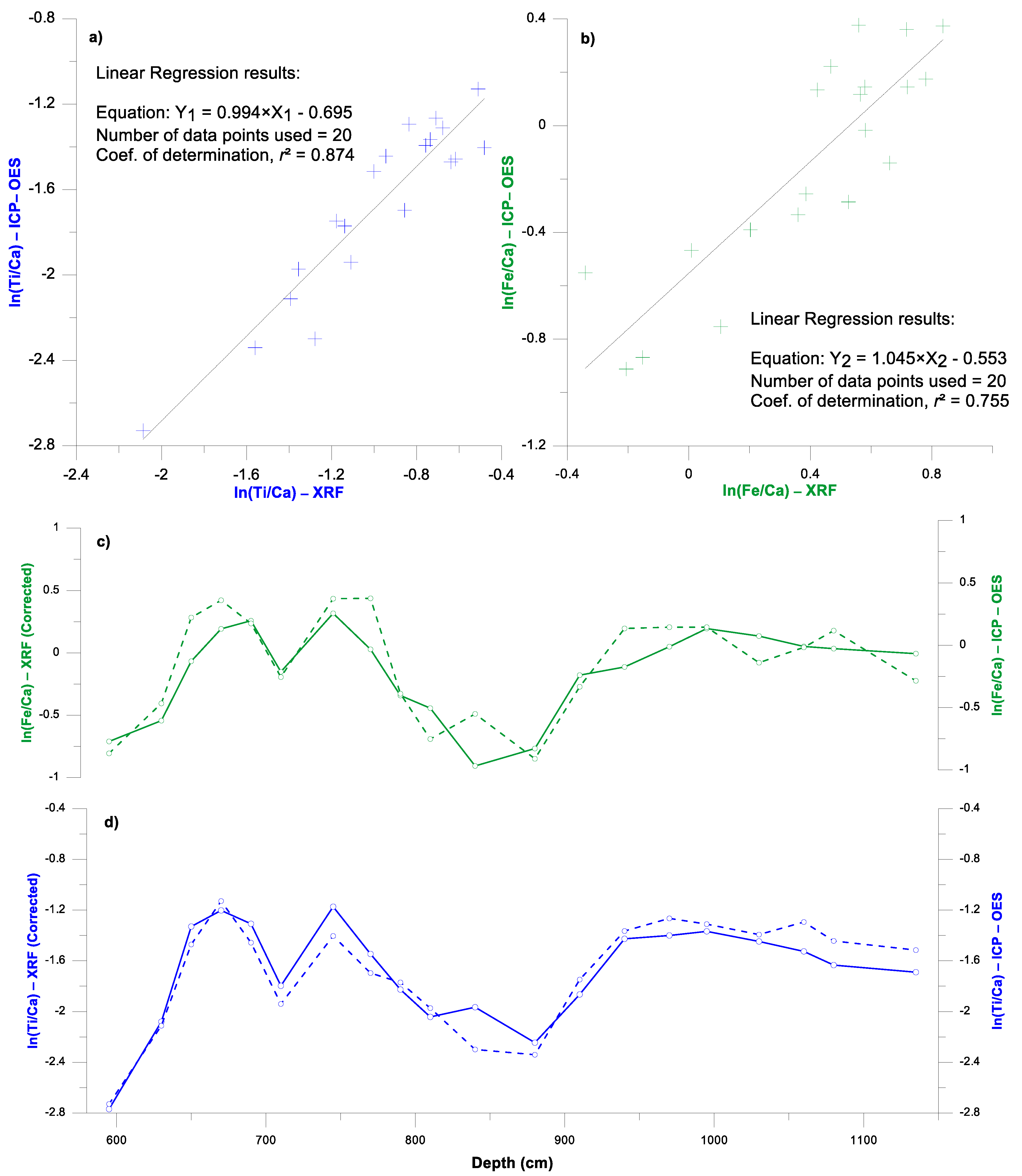 Applsci 11 06206 g004 550