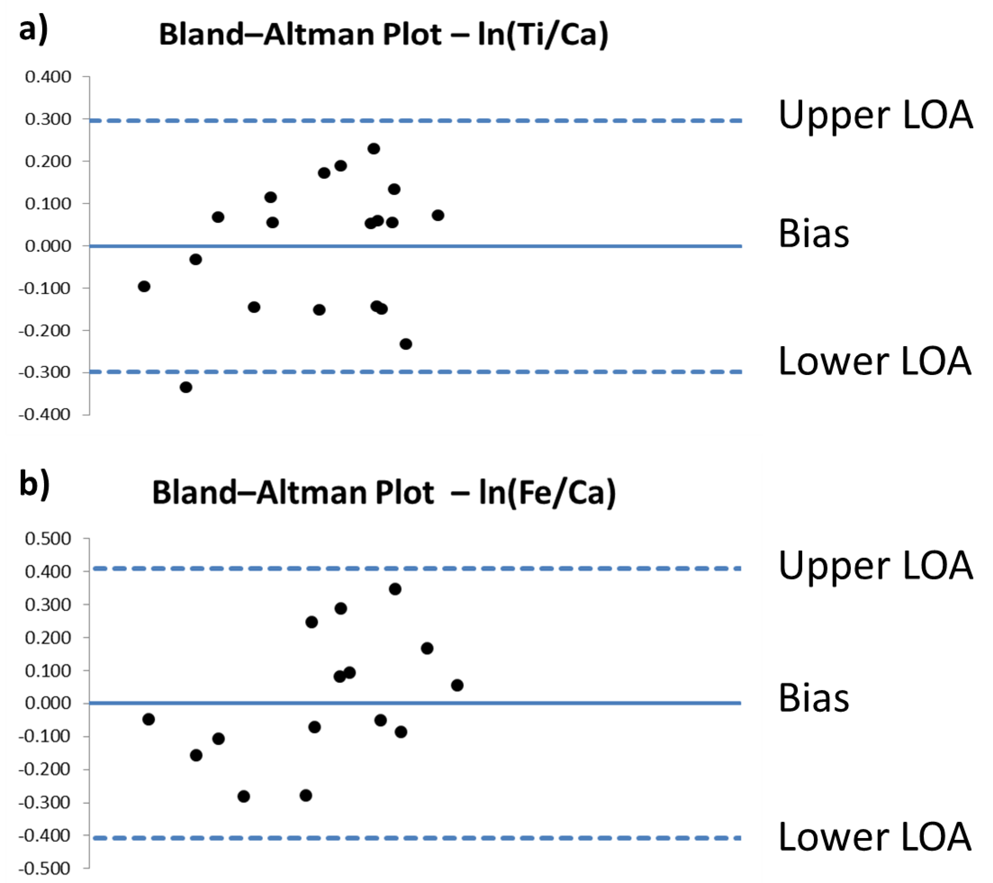 Applsci 11 06206 g005 550