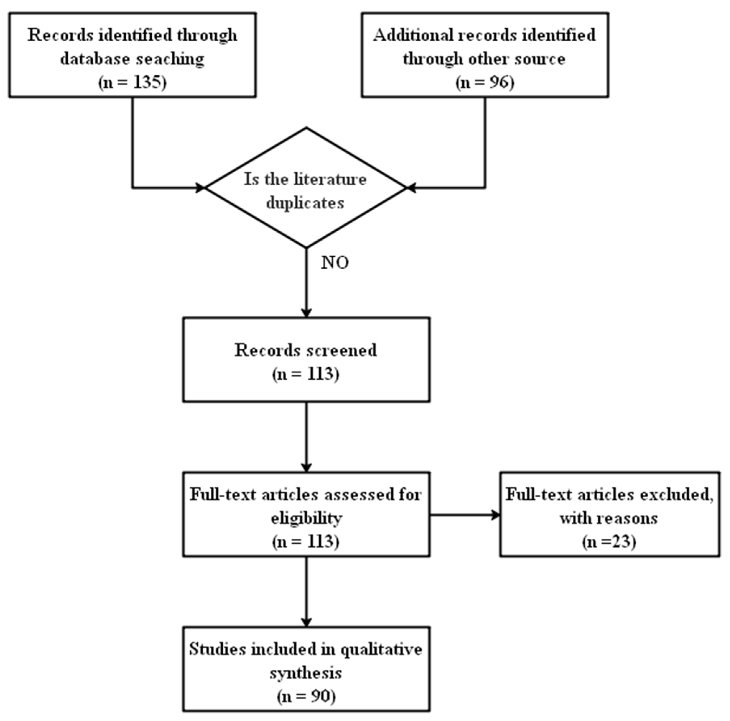 Applied Sciences Free Full Text Bim And Gis Applications In Bridge Projects A Critical Review Html Applied Sciences Free Full Text Bim And Gis Applications In Bridge Projects A Critical Review Html