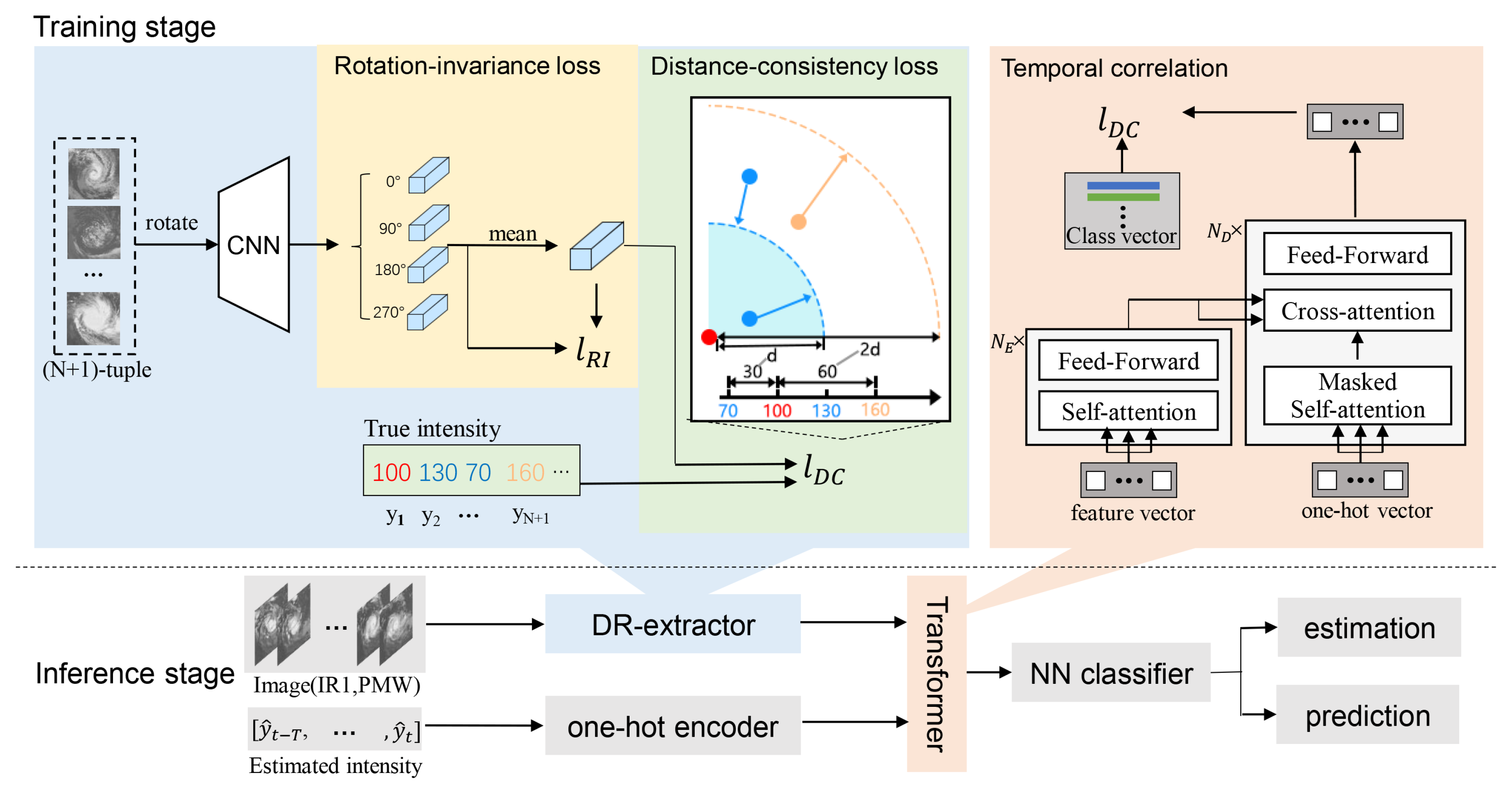 Applsci 11 06208 g002 550