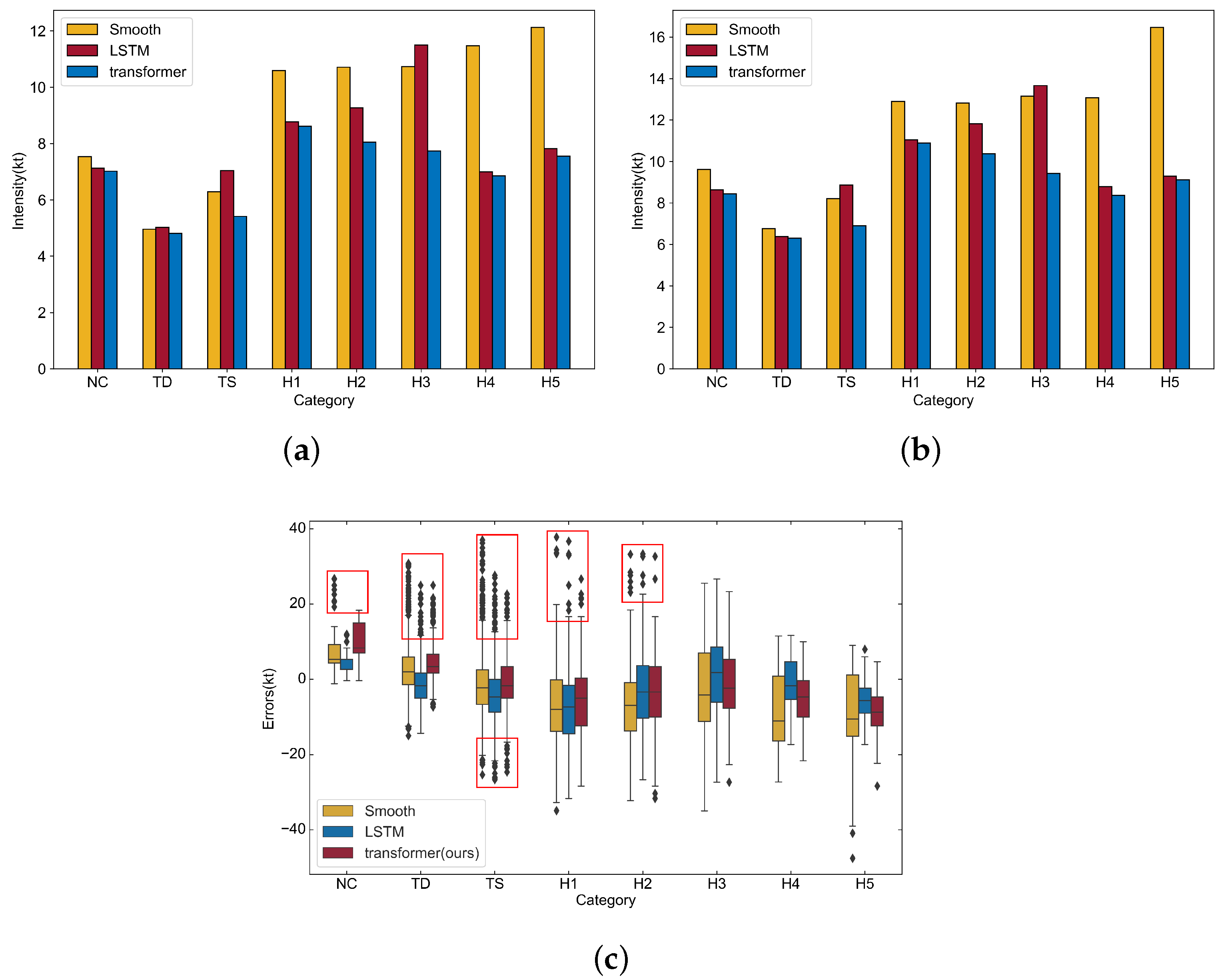 Applsci 11 06208 g005 550