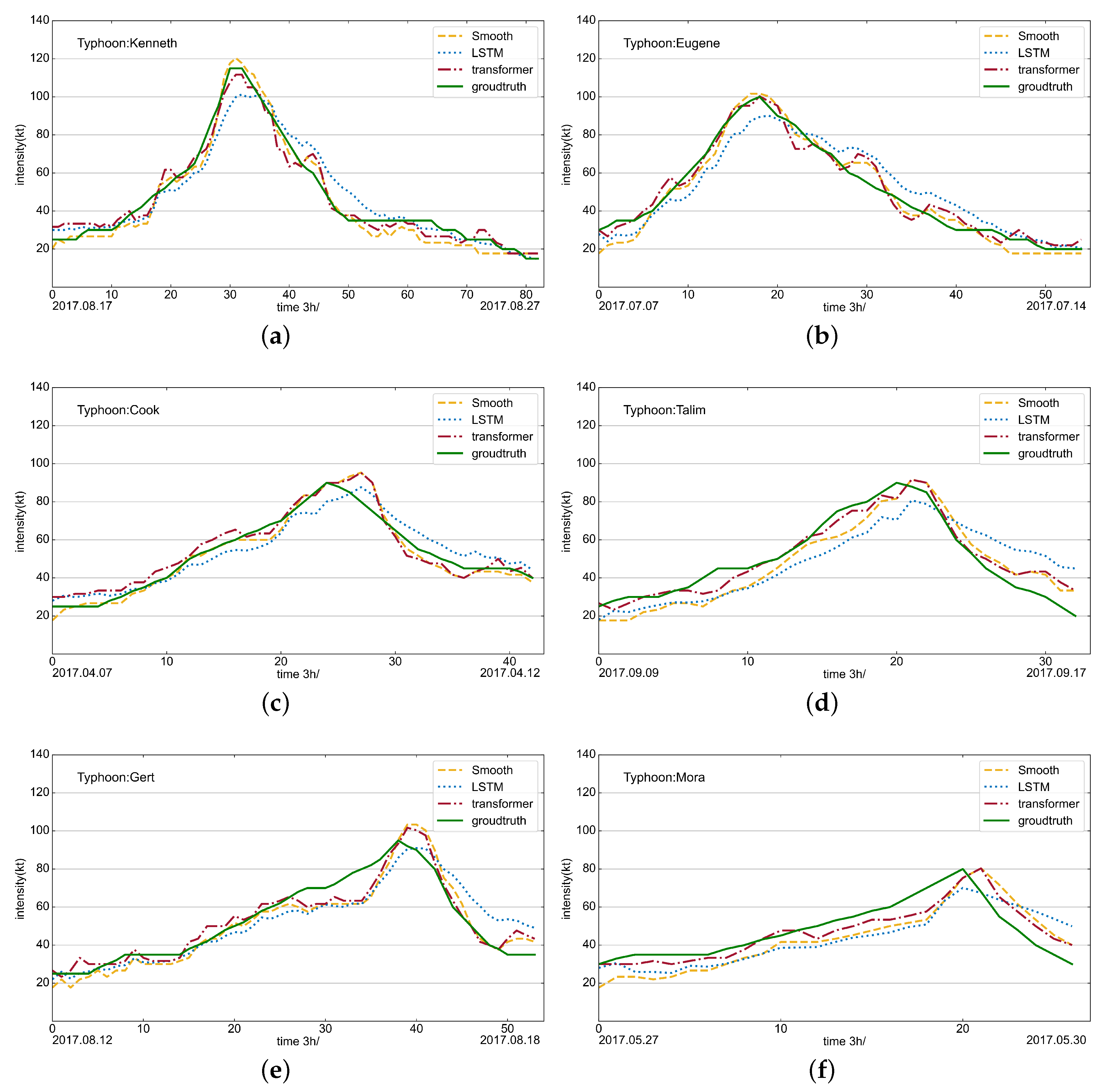 Applsci 11 06208 g006 550