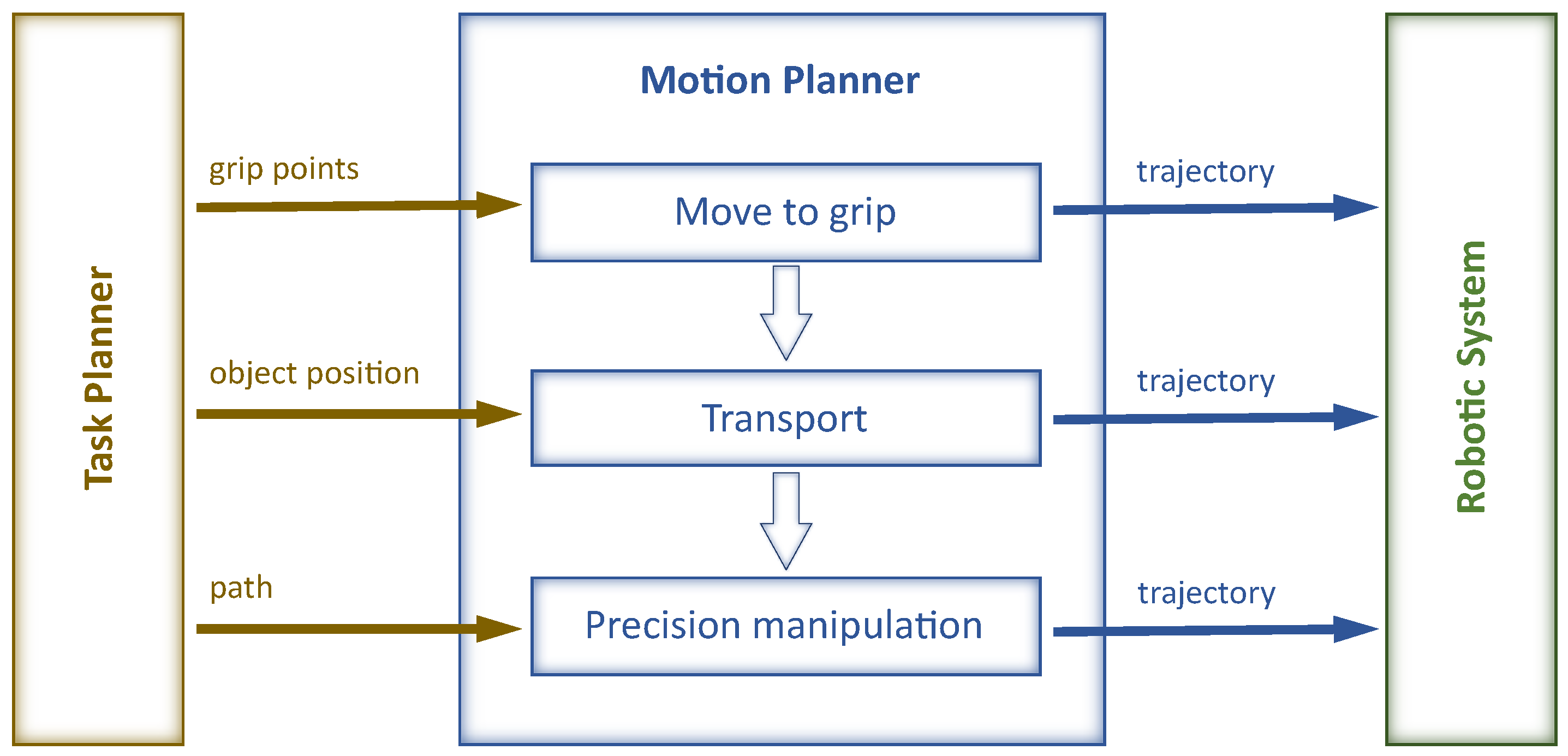 Applsci 11 06209 g002 550