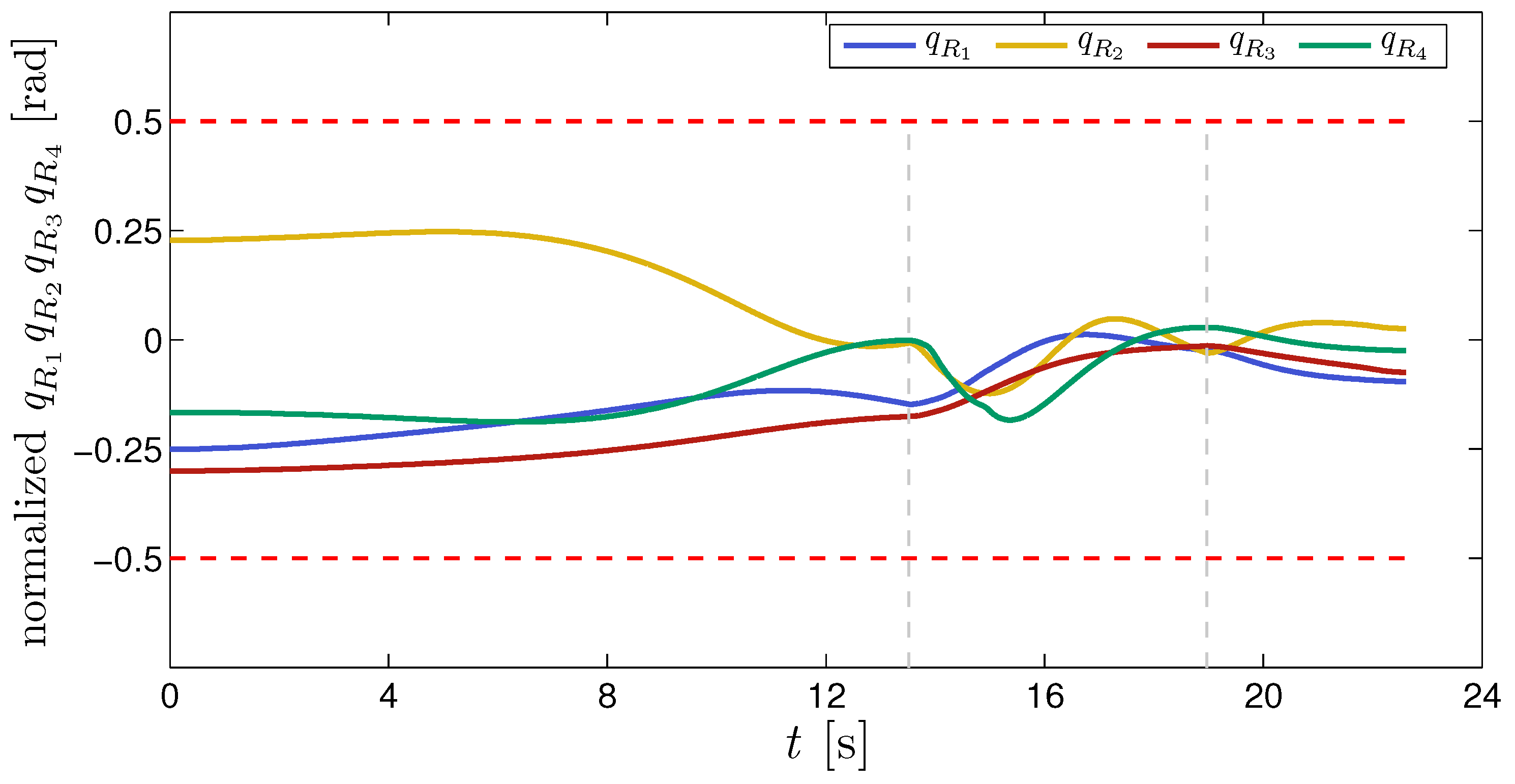 Applsci 11 06209 g014 550