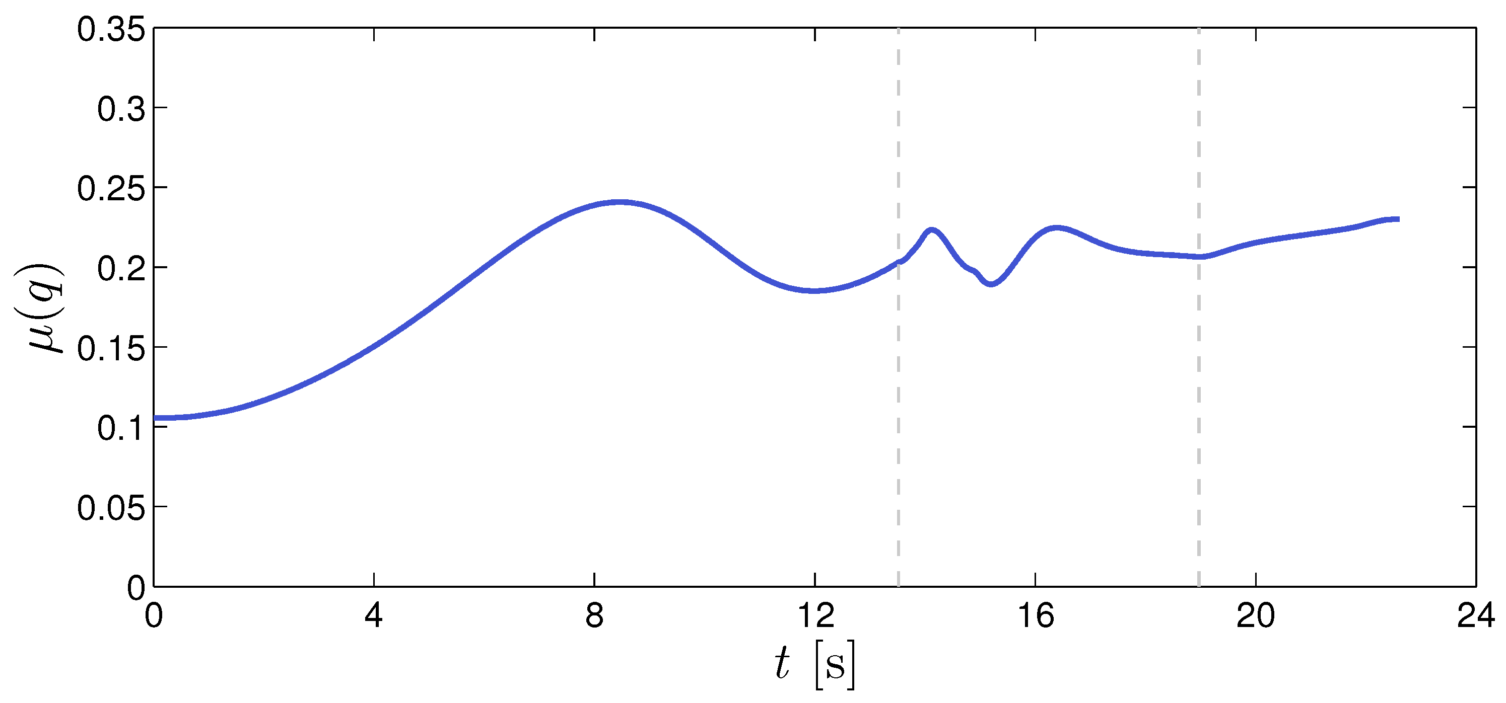 Applsci 11 06209 g015 550