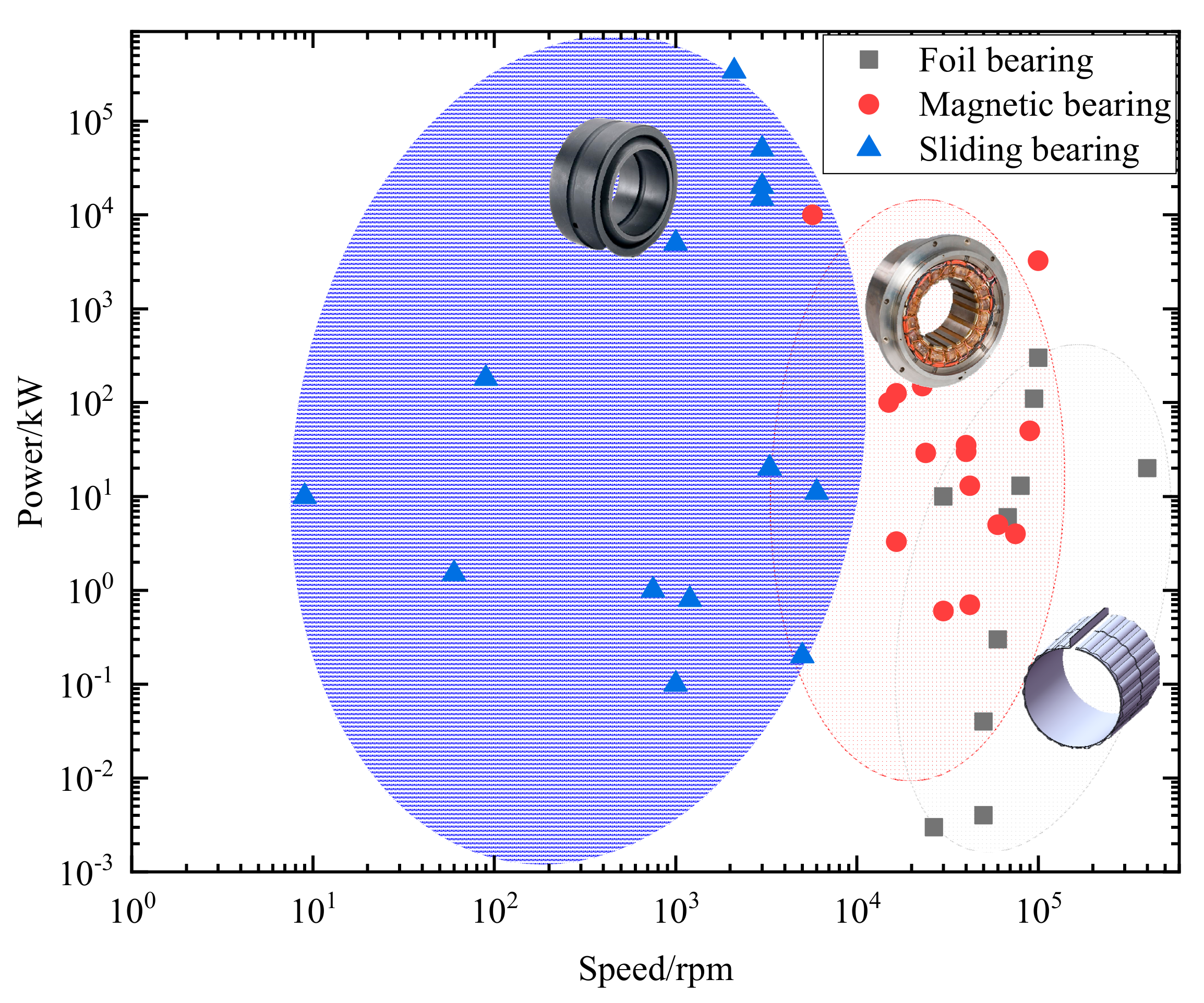 Applied Sciences Free FullText Application of Gas Foil Bearings in