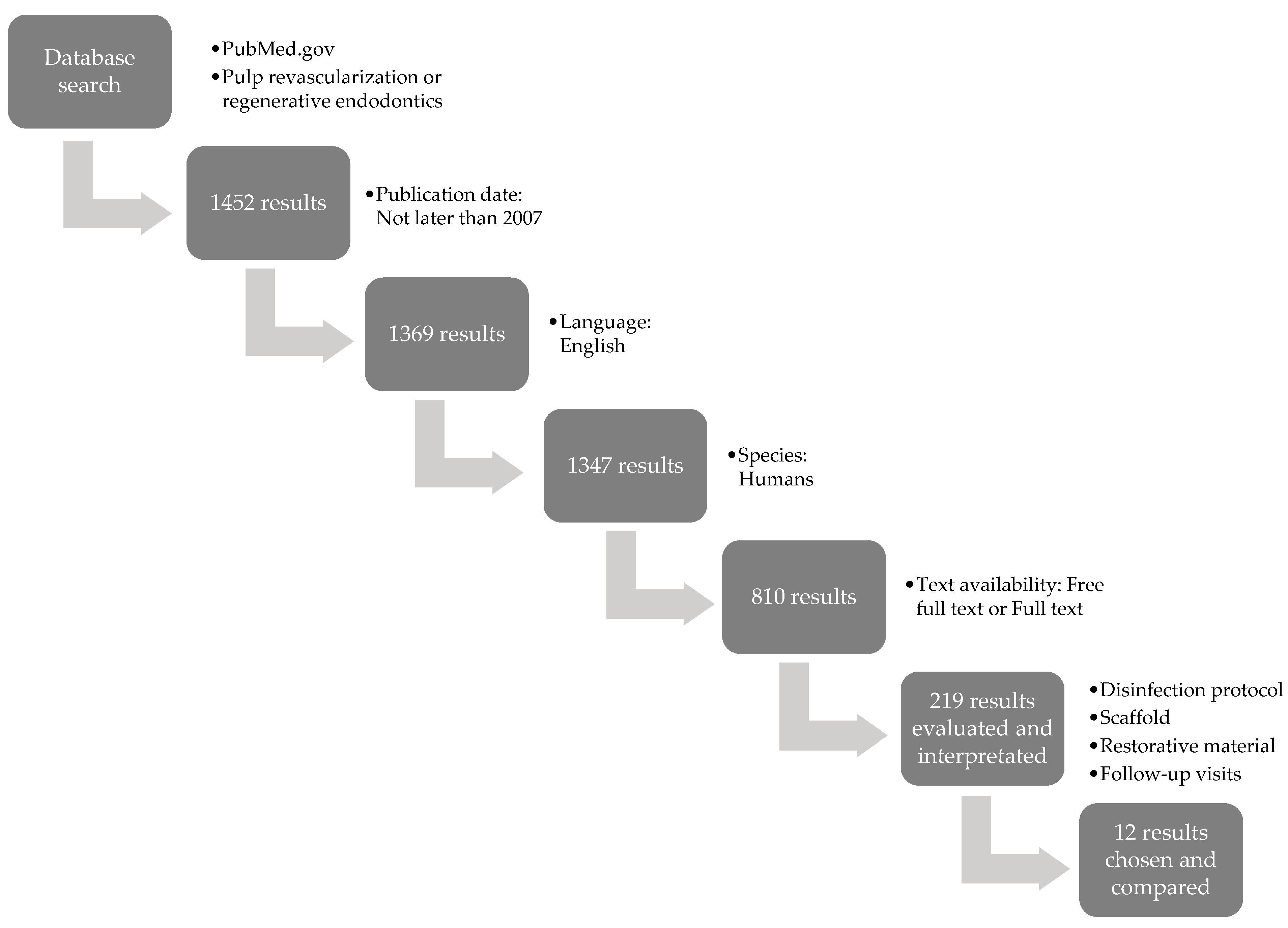 Applsci 11 06211 g001