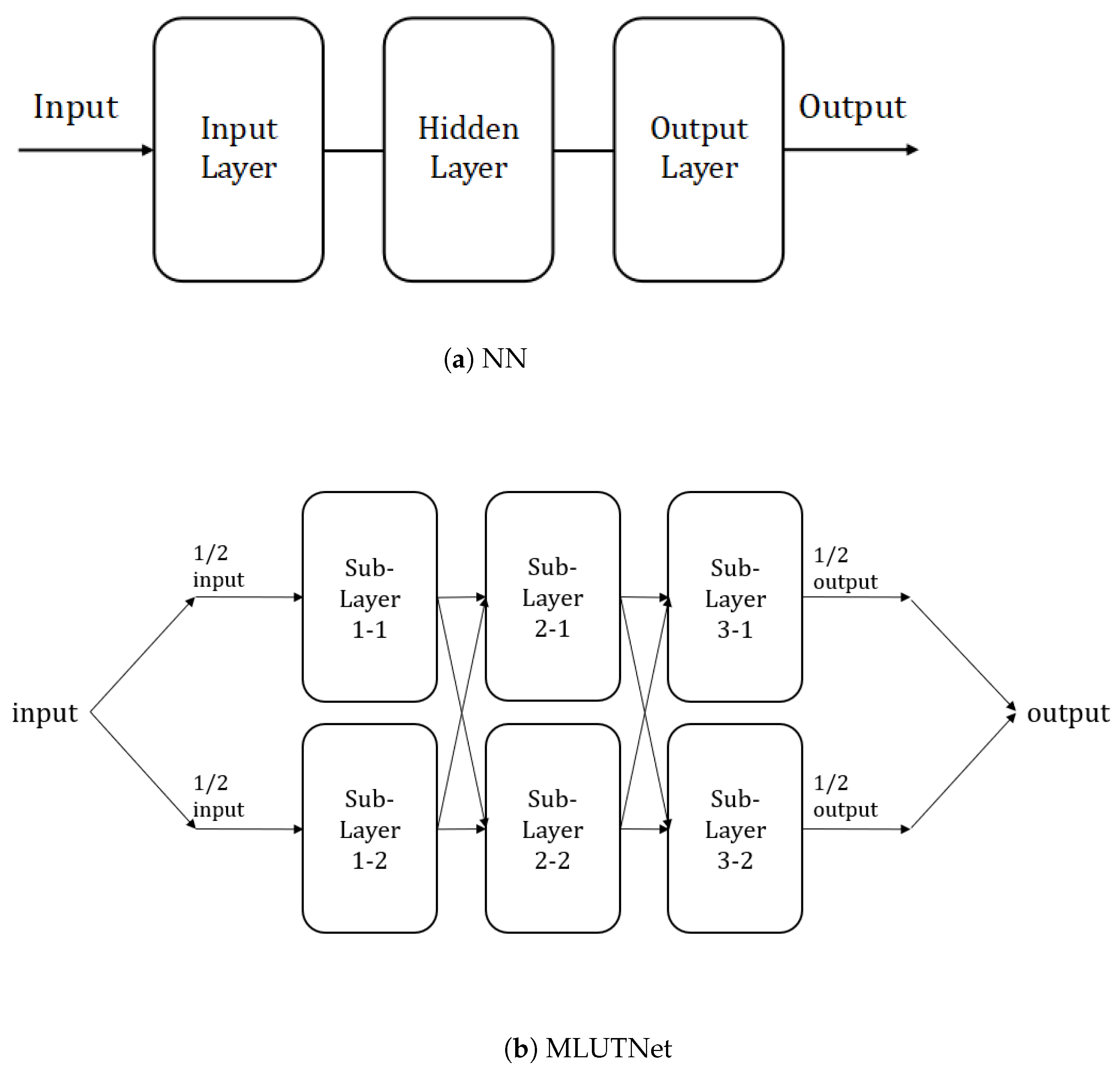 Applsci 11 06213 g002 550
