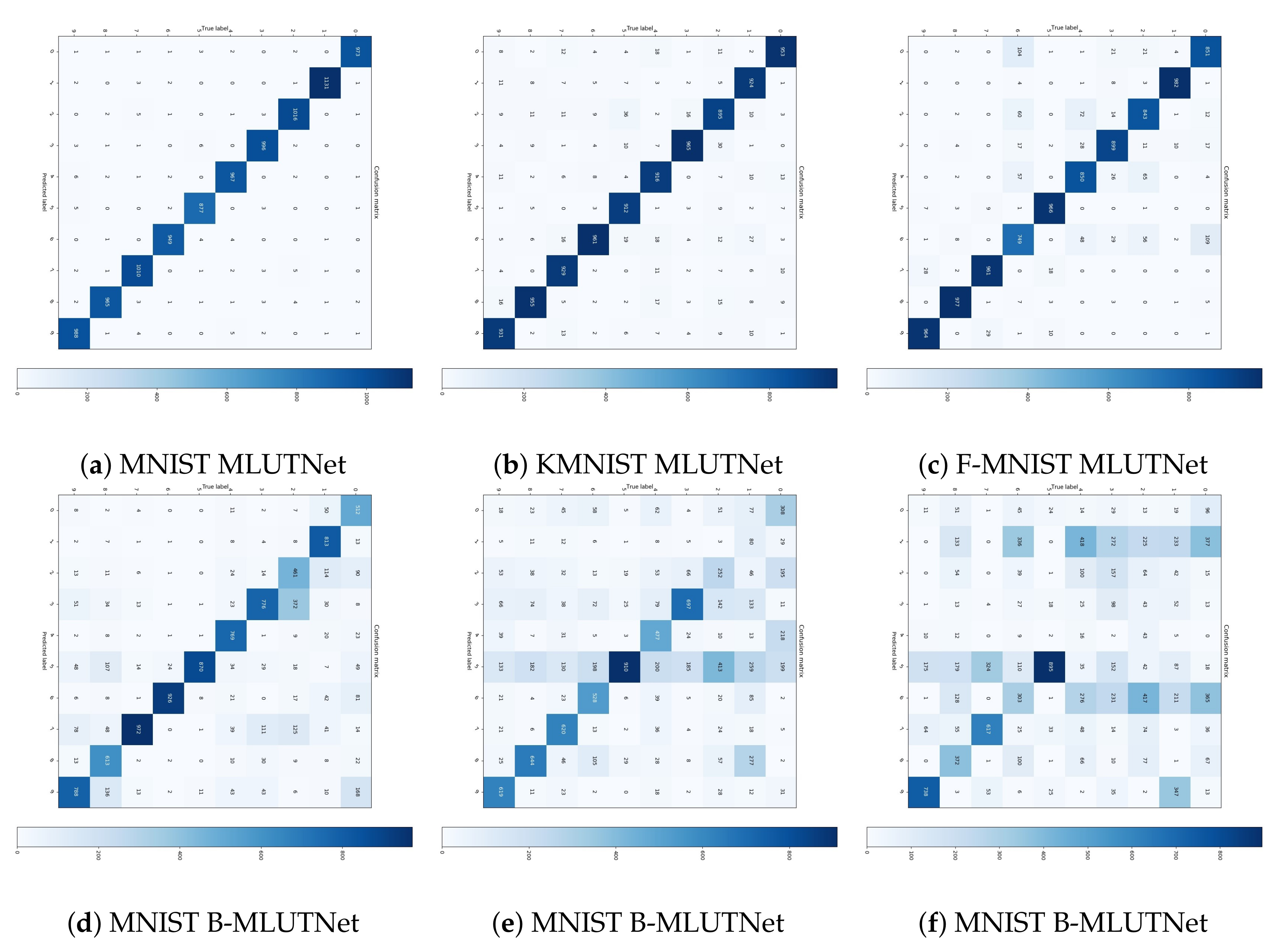 Applsci 11 06213 g006 550