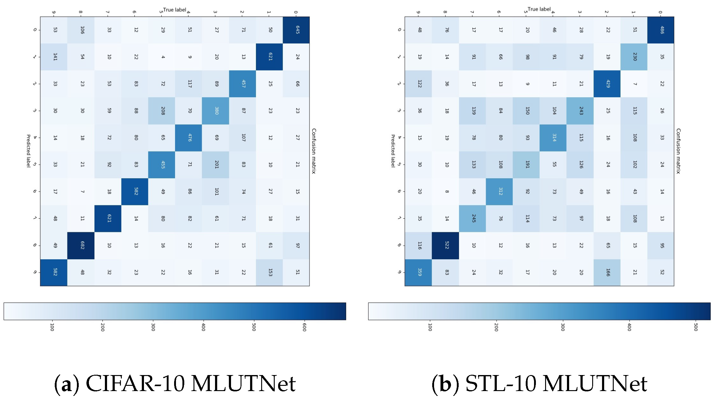 Applsci 11 06213 g008 550
