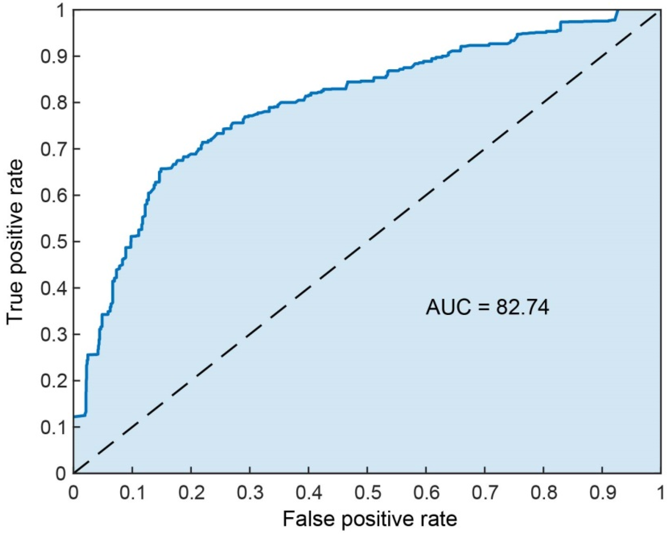 Applsci 11 06216 g002 550