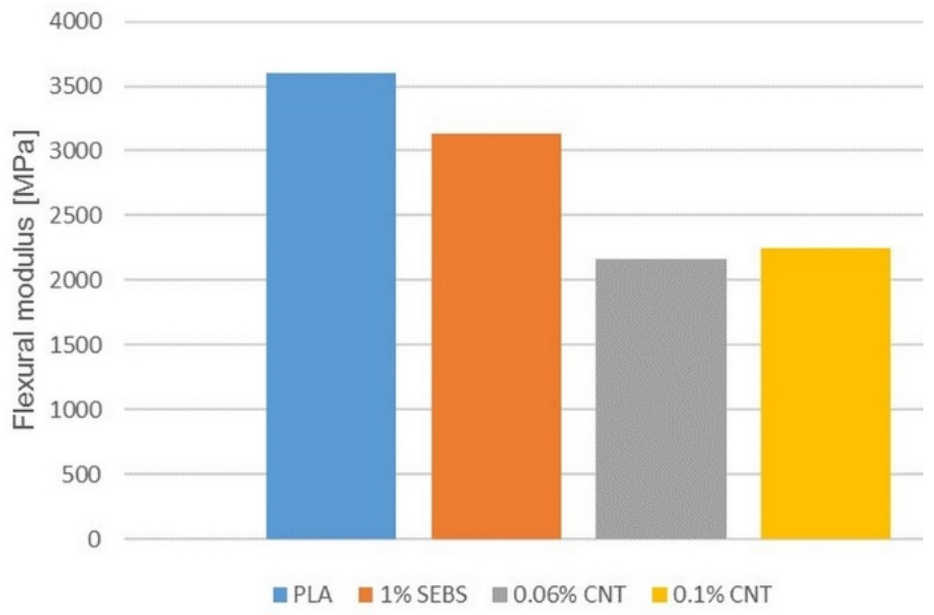 Applsci 11 06218 g019 550