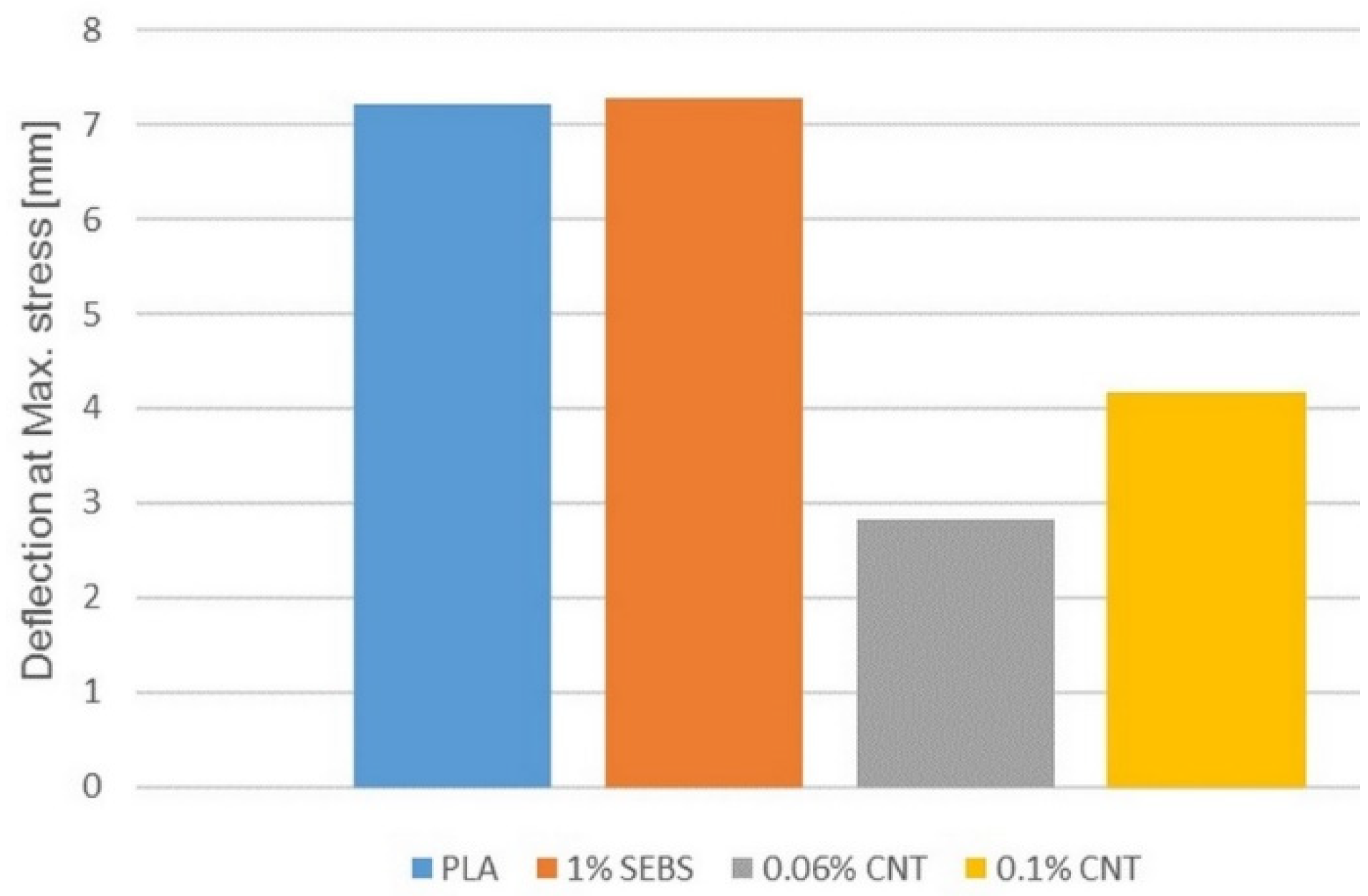 Applsci 11 06218 g021 550