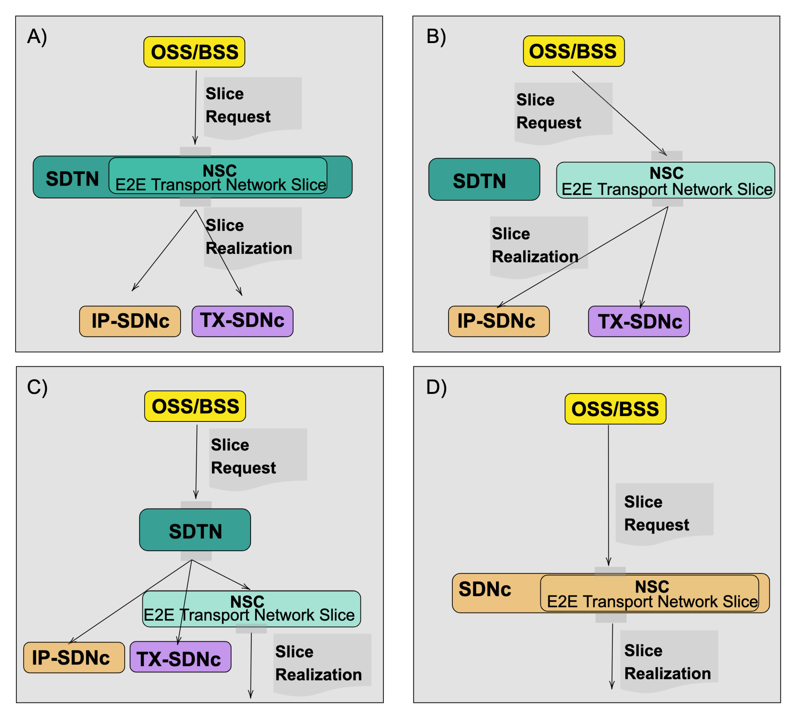 Applsci 11 06219 g002 550