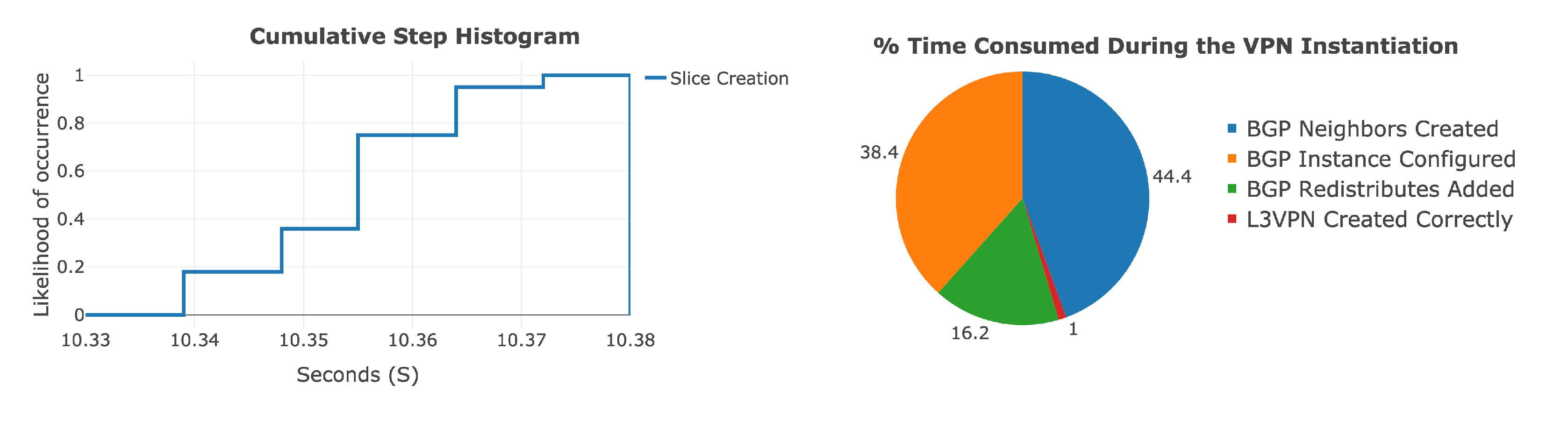 Applsci 11 06219 g006 550