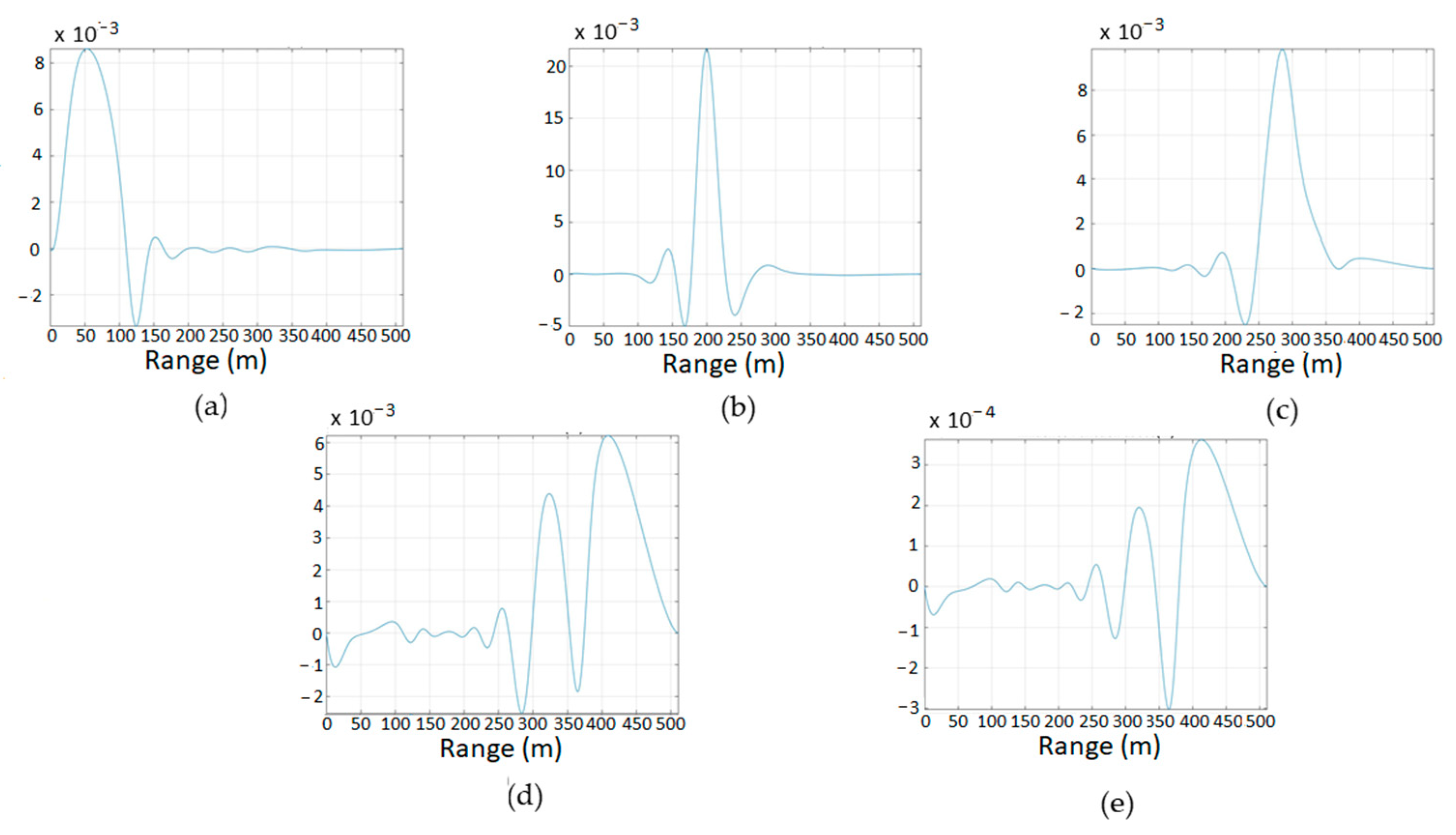 Applsci 11 06221 g003