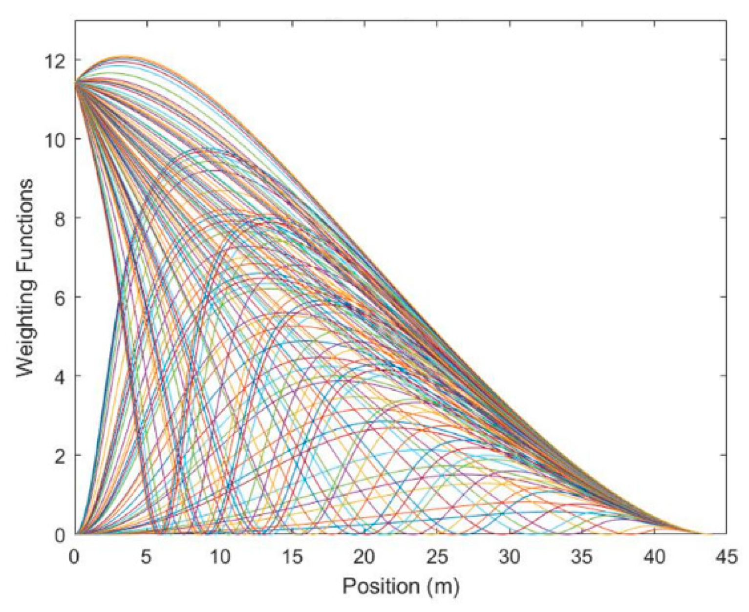 Applsci 11 06221 g007