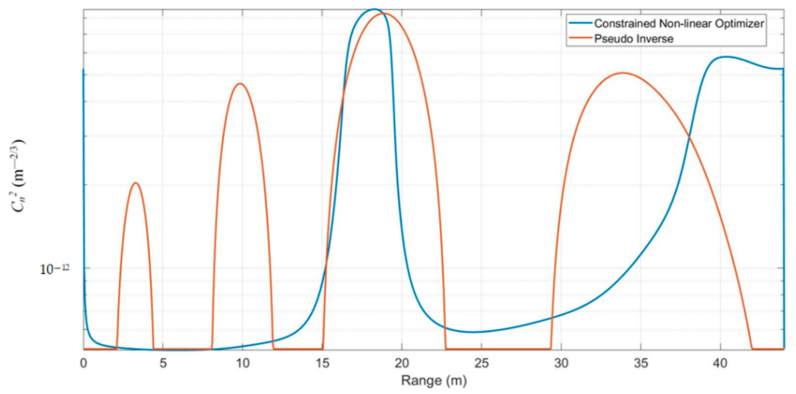 Applsci 11 06221 g009