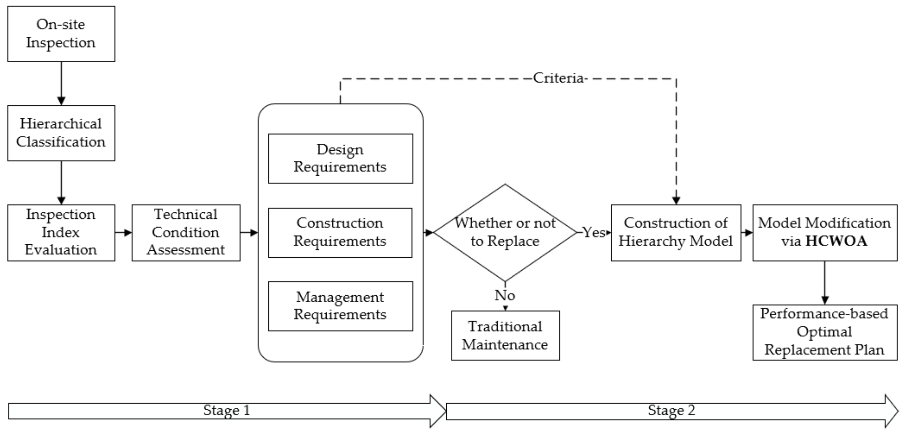Applsci 11 06222 g001 550