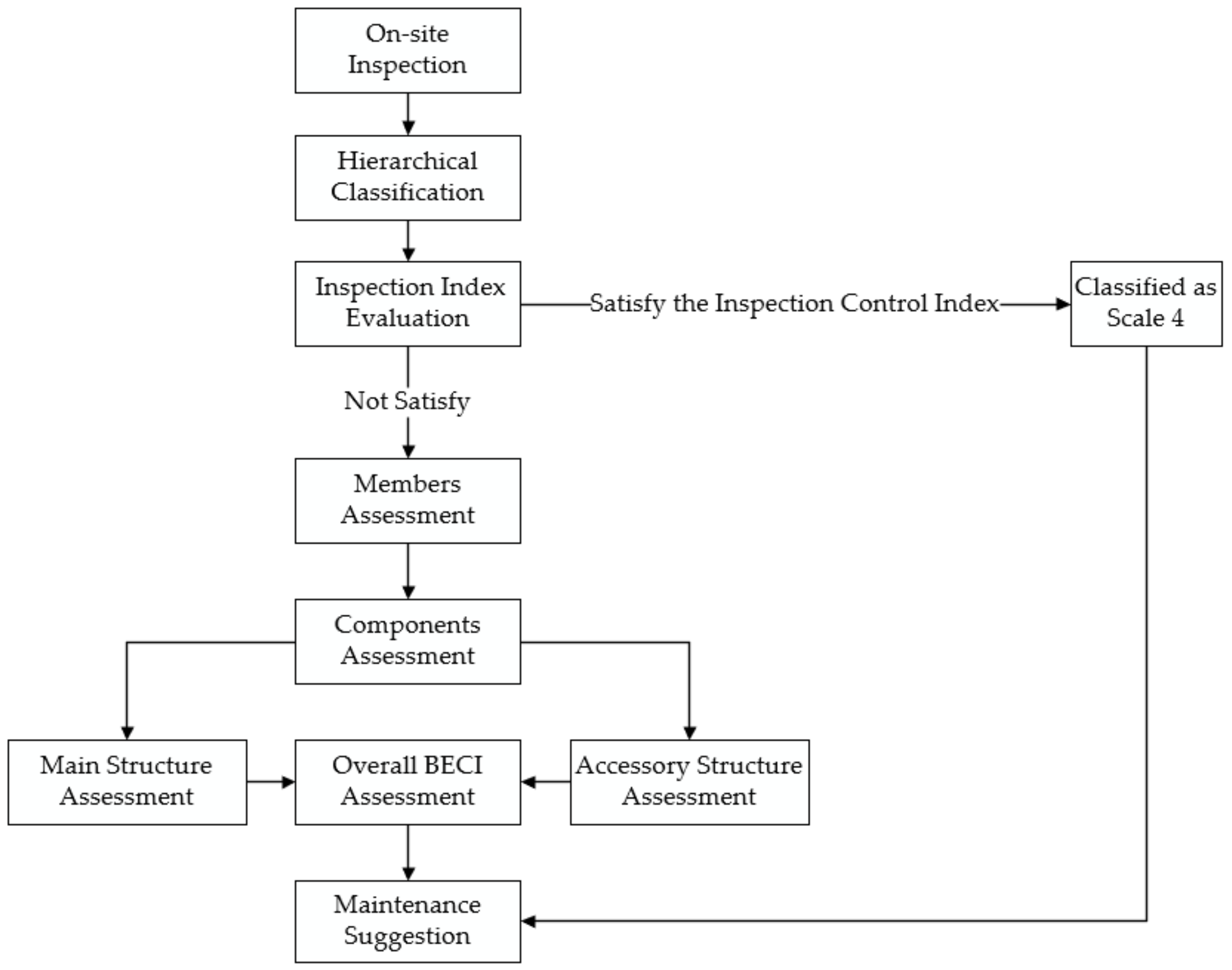Applsci 11 06222 g002 550
