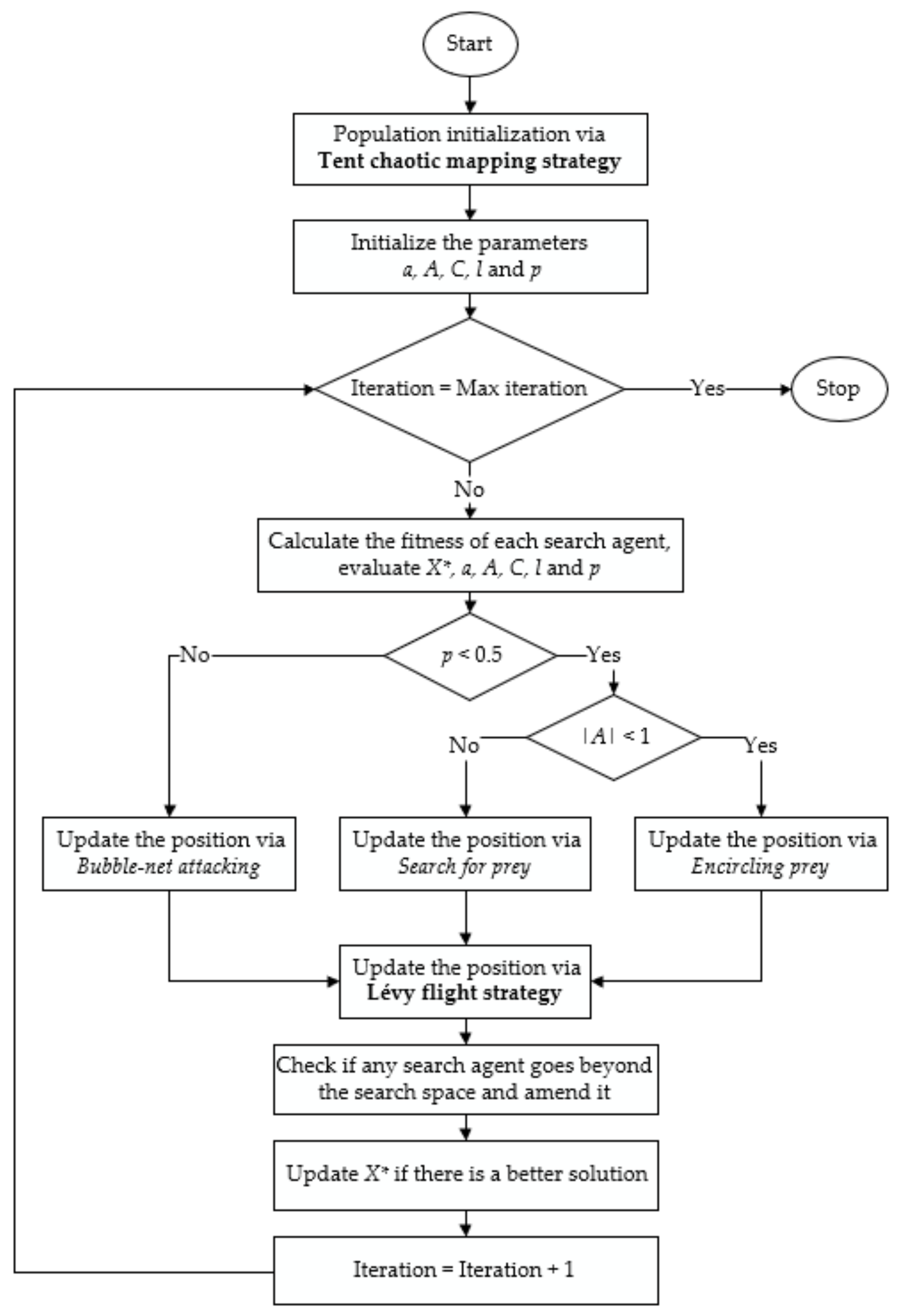 Applsci 11 06222 g006 550