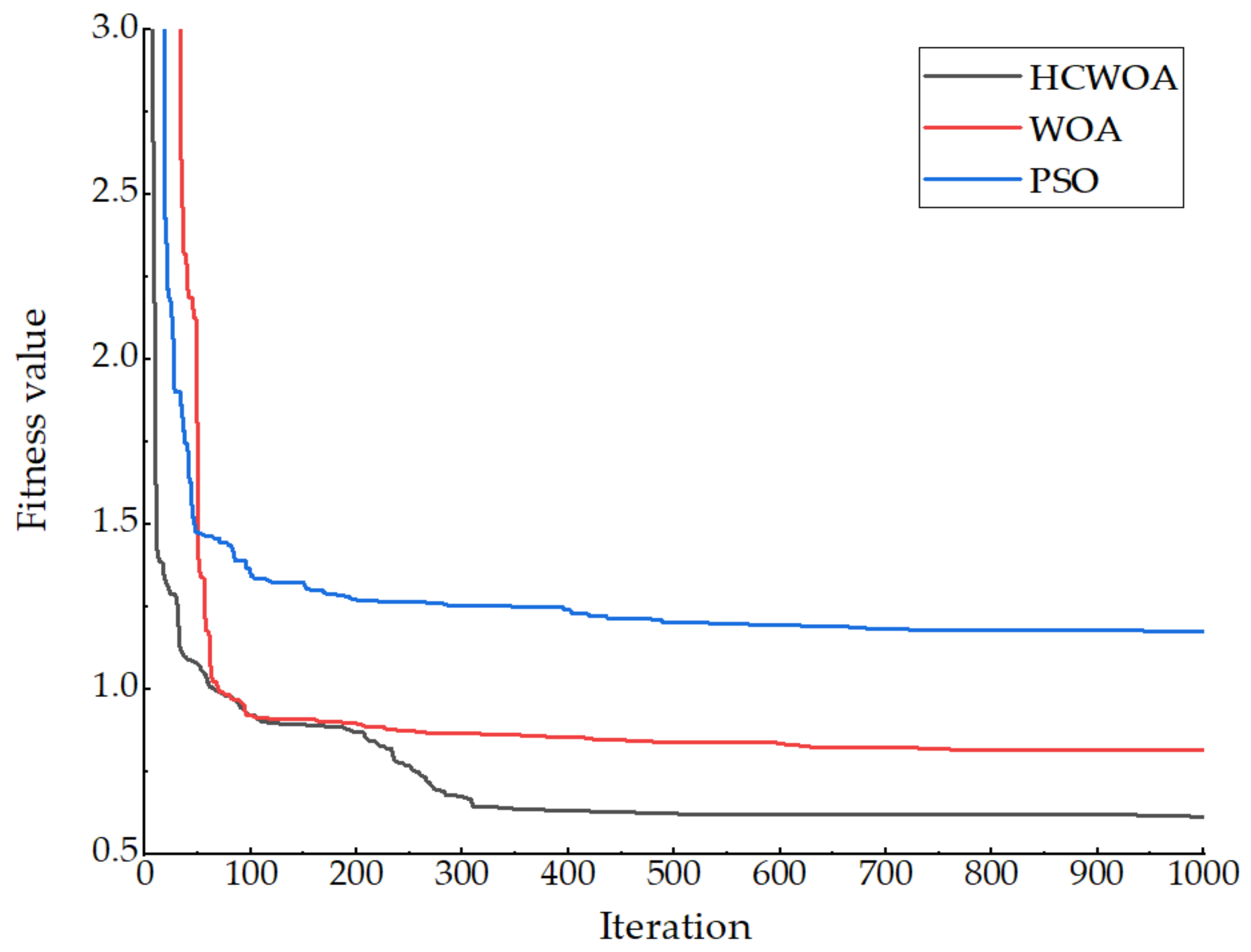 Applsci 11 06222 g009 550