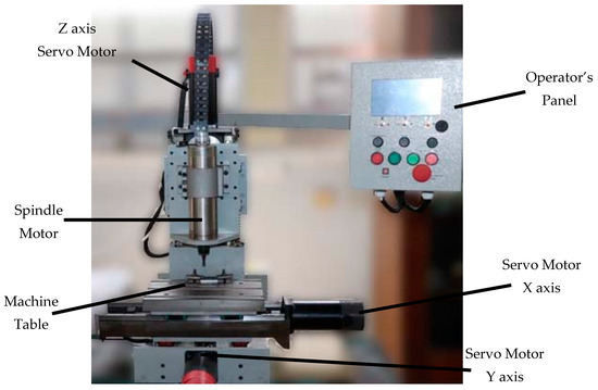 types of cnc machine pdf