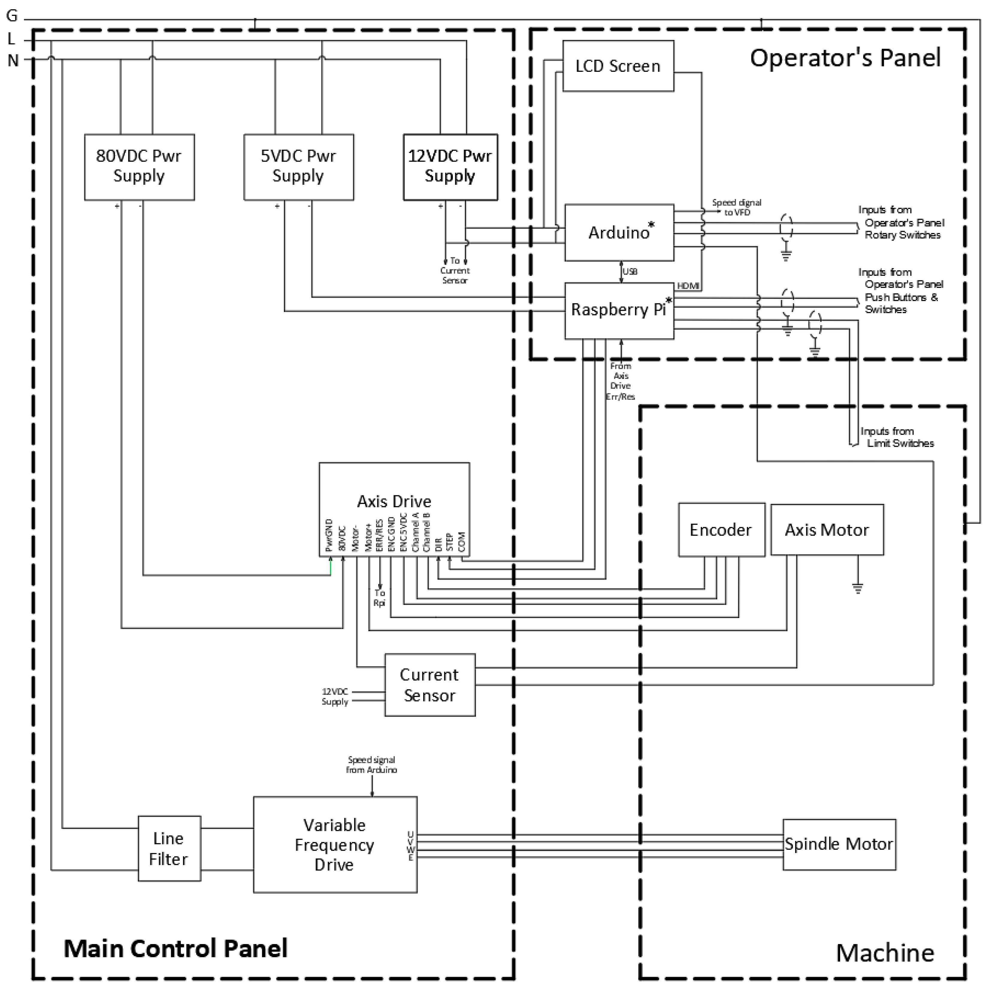 Parallel port cnc control algorithm c dreamnaxre
