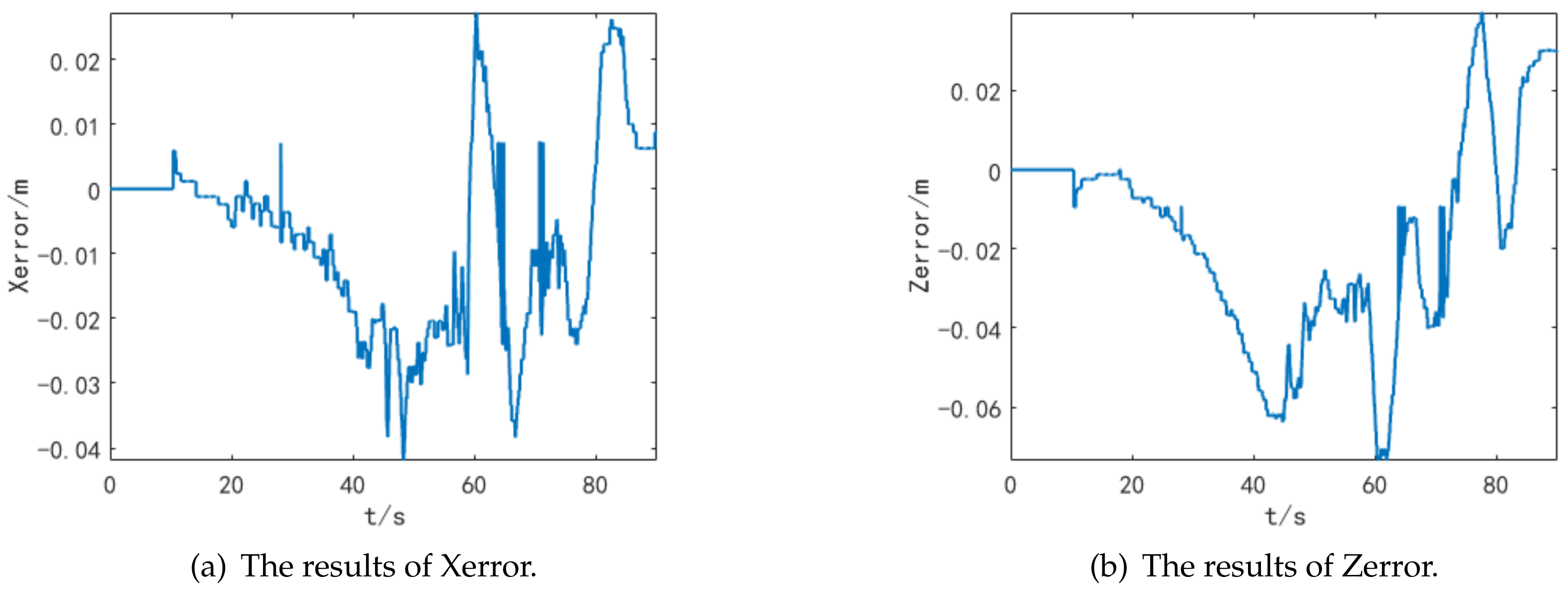 Applsci 11 06224 g011