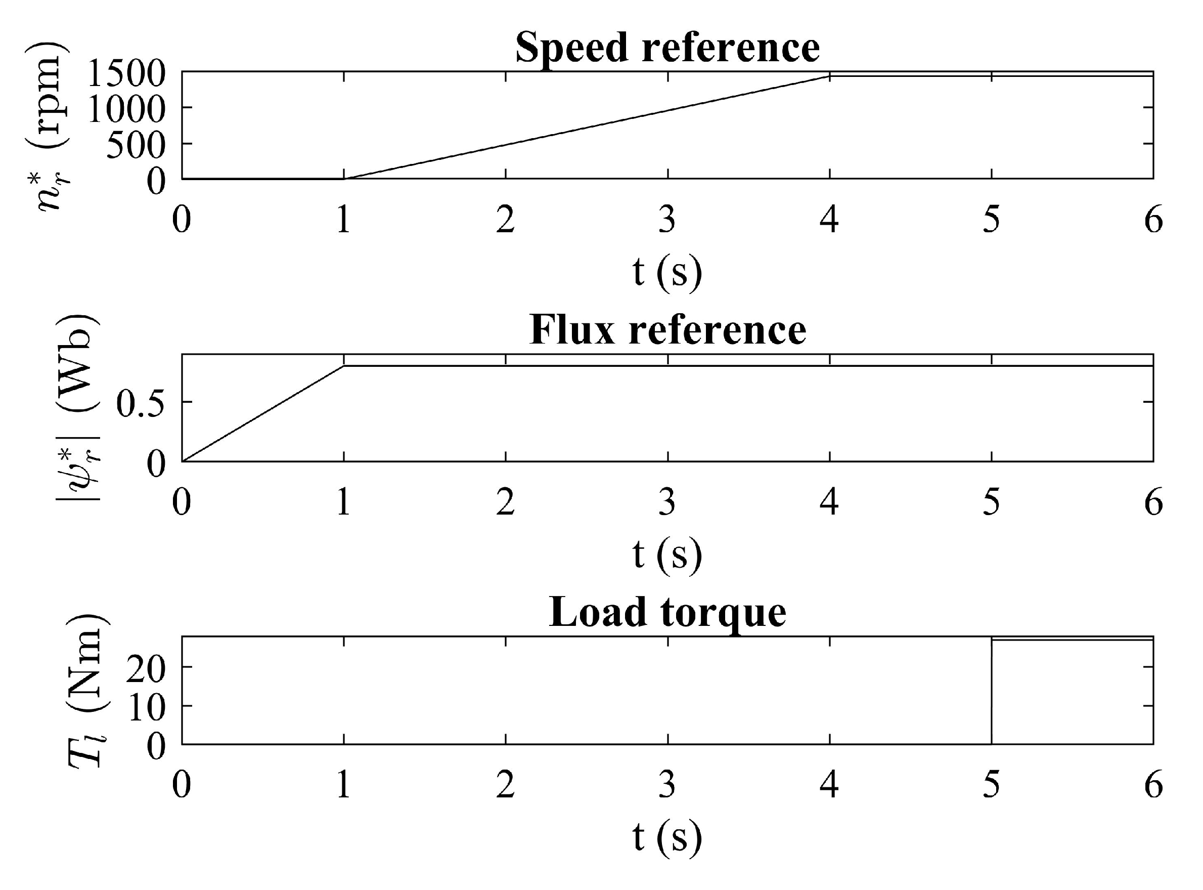 Applsci 11 06230 g004 550