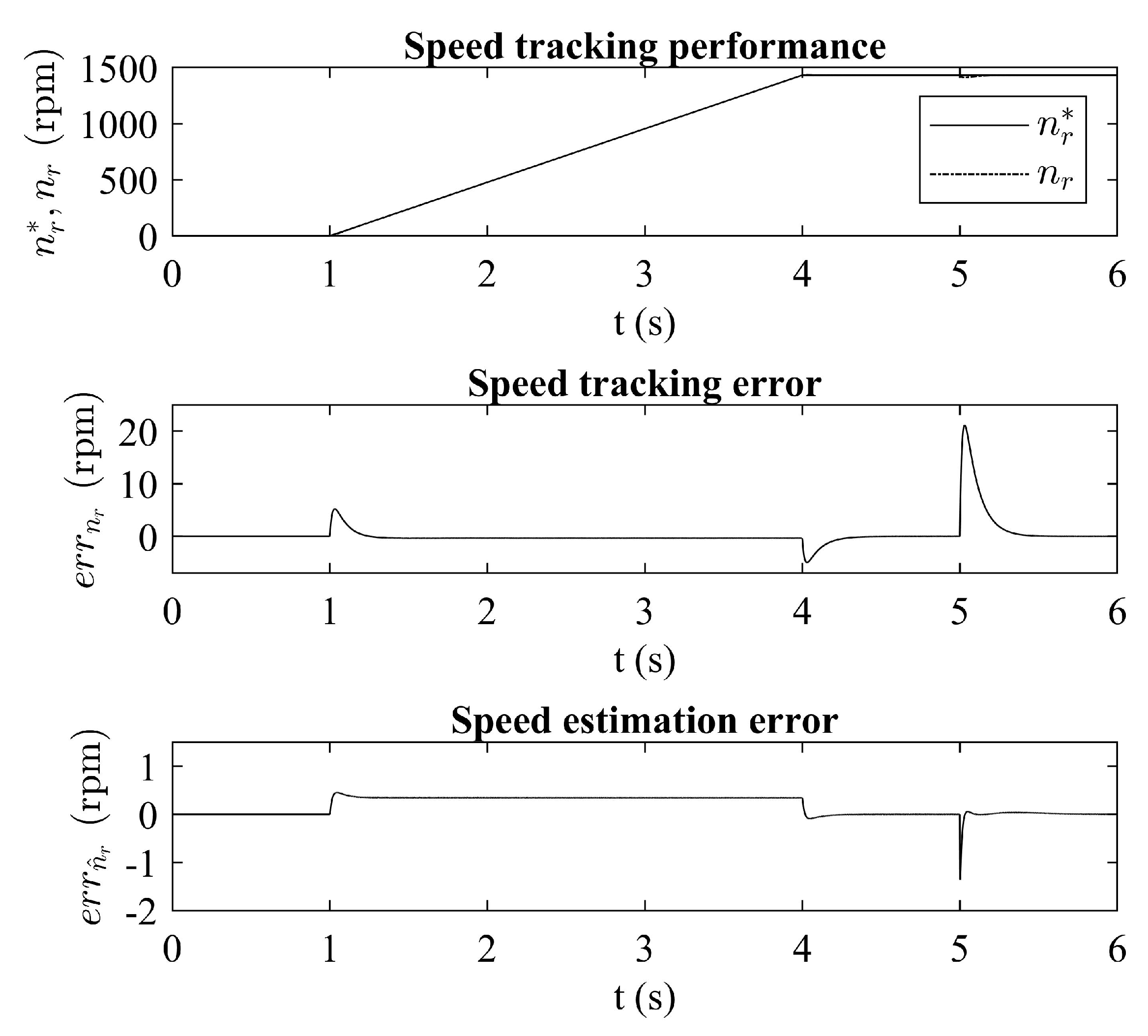 Applsci 11 06230 g005 550