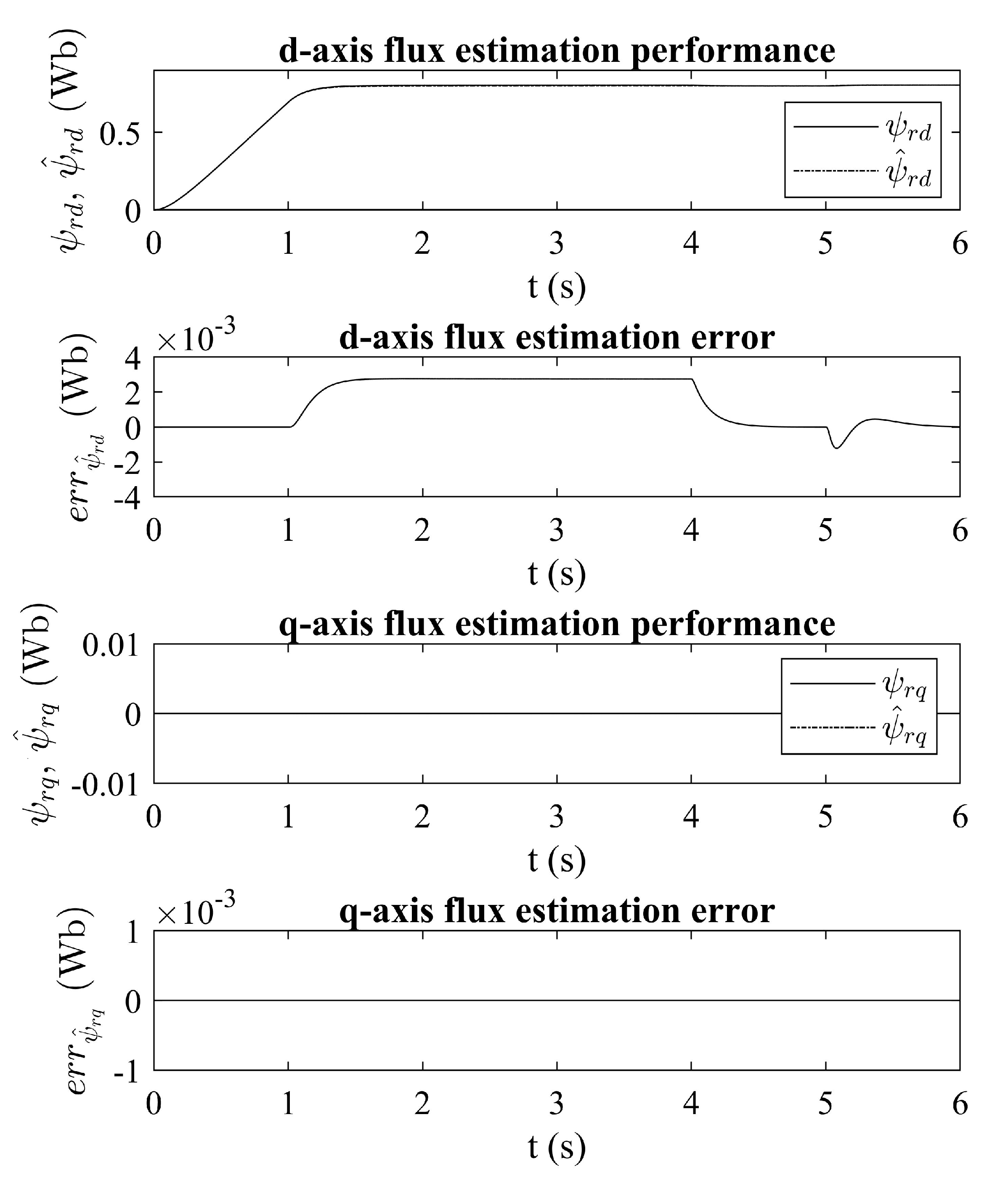 Applsci 11 06230 g006 550