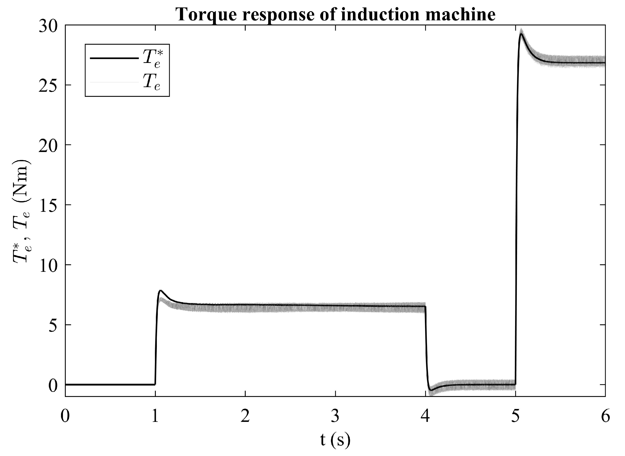 Applsci 11 06230 g007 550