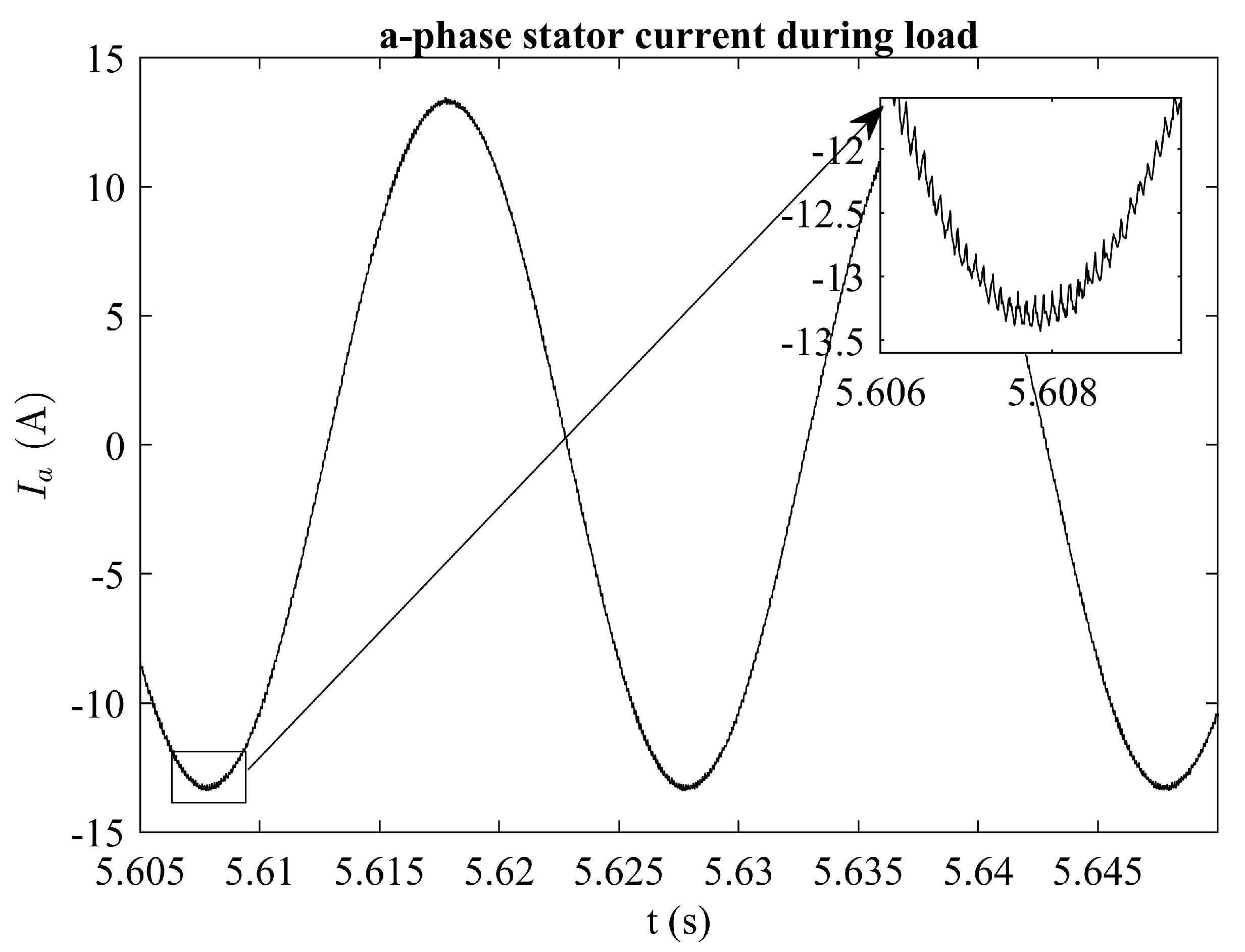 Applsci 11 06230 g009 550
