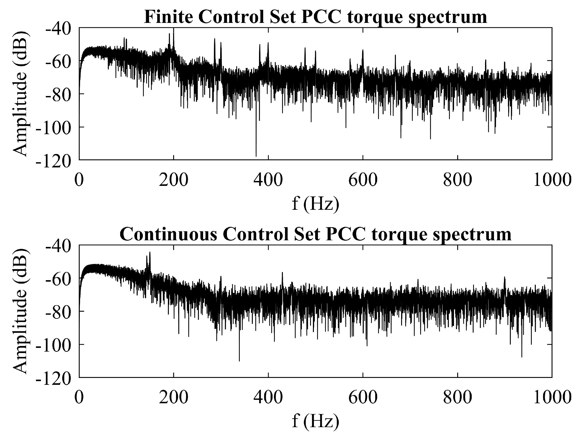 Applsci 11 06230 g010 550