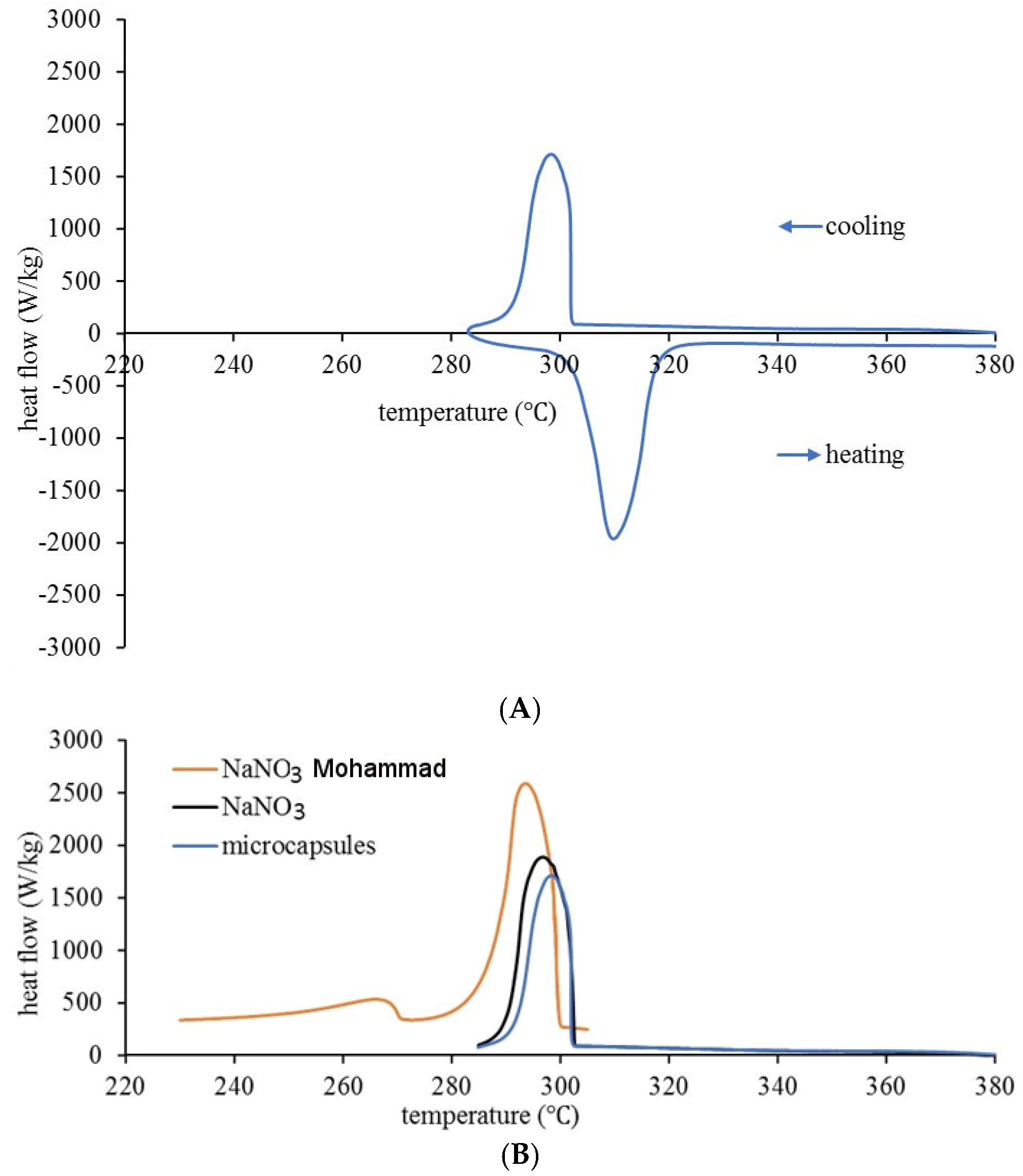Applsci 11 06234 g003 550