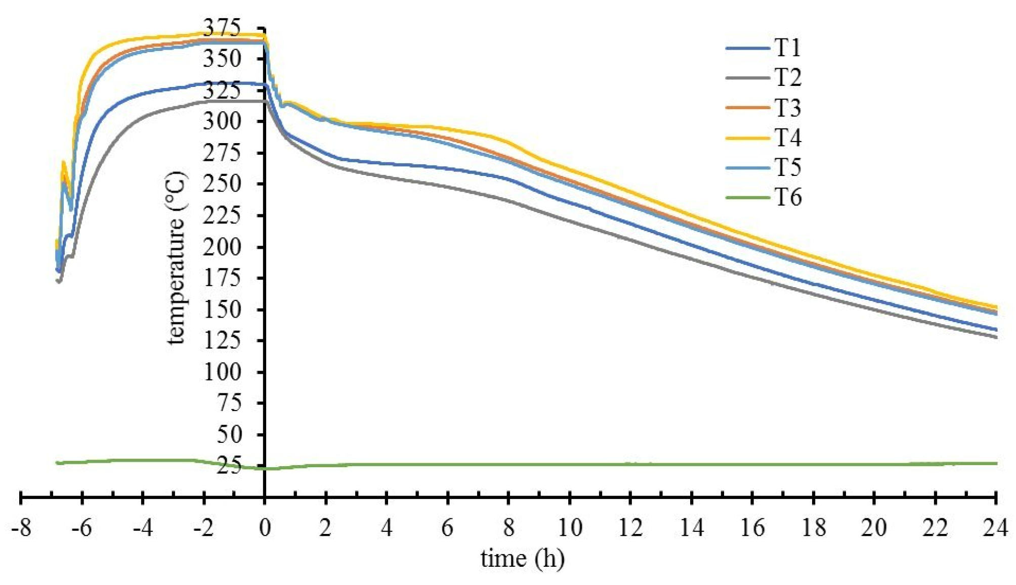 Applsci 11 06234 g005 550