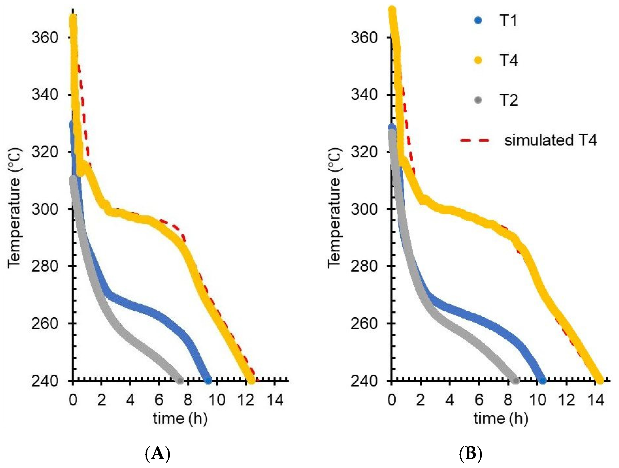 Applsci 11 06234 g009 550