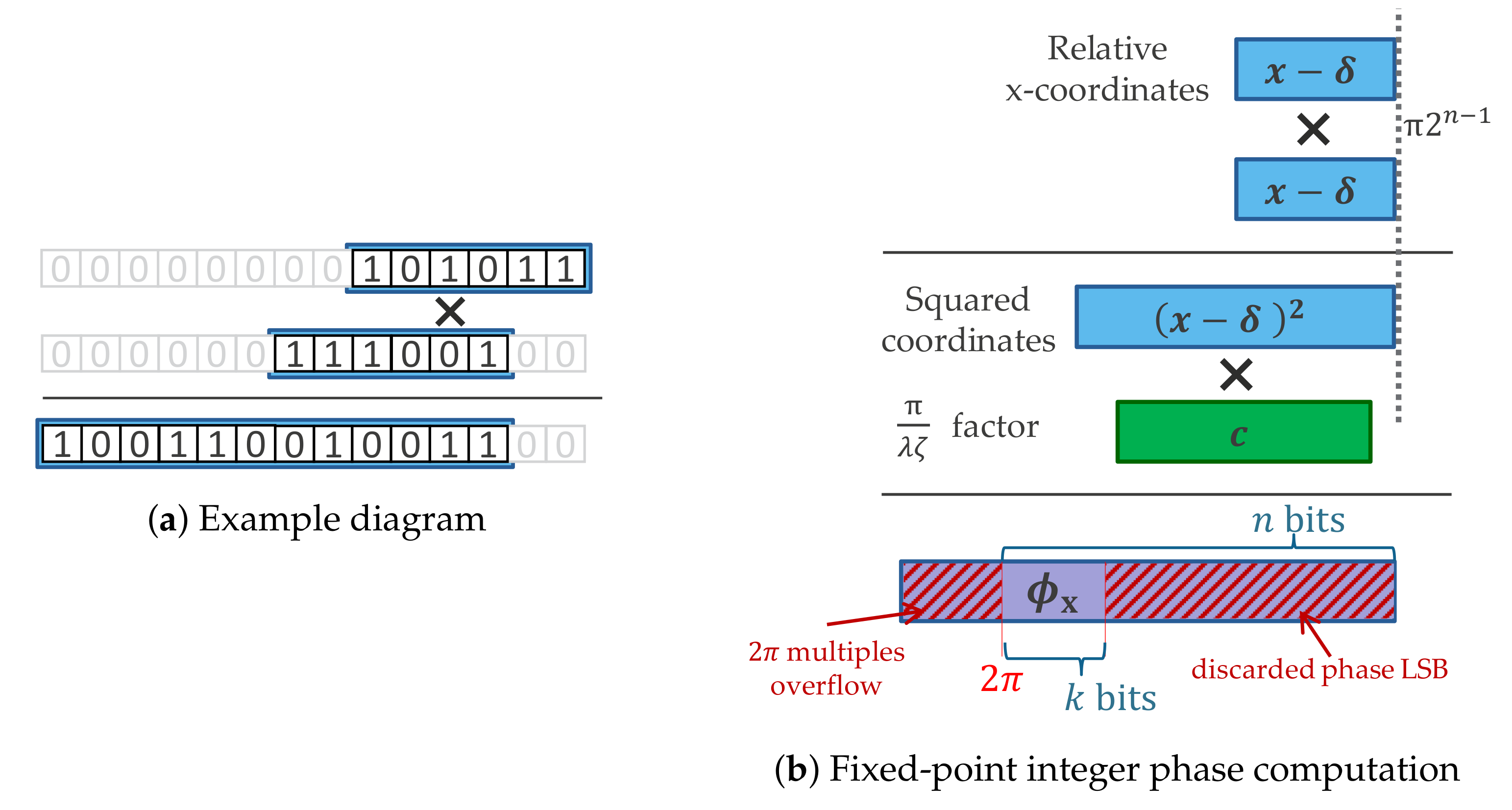 Applsci 11 06235 g001 550