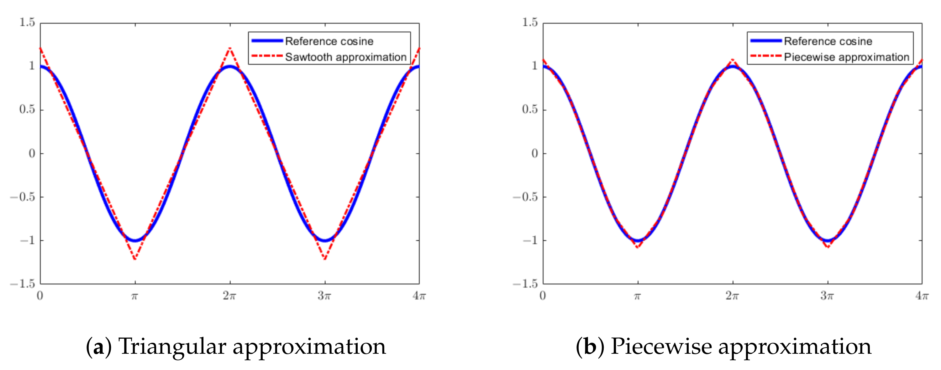 Applsci 11 06235 g003 550
