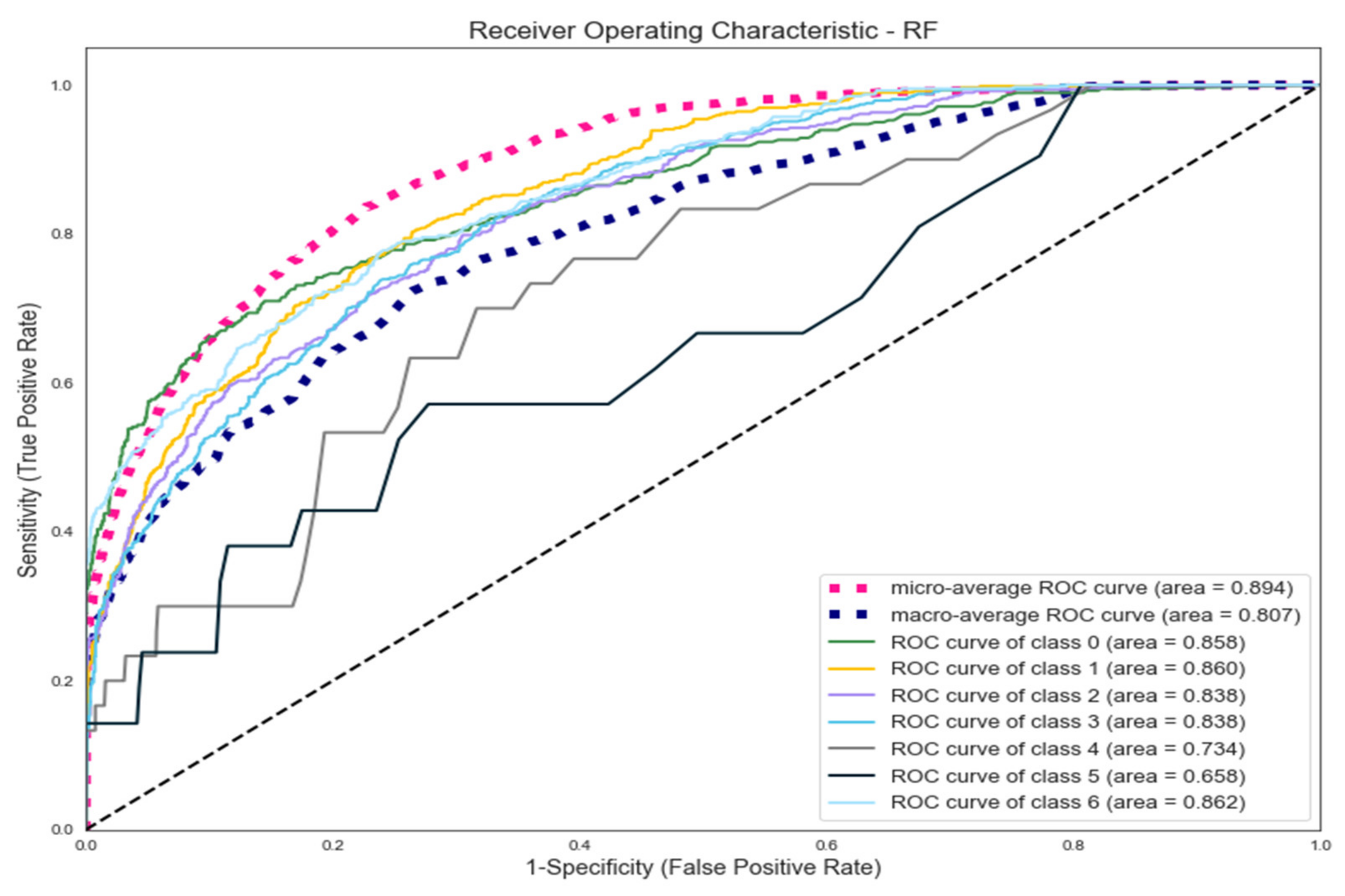 Applsci 11 06237 g015 550