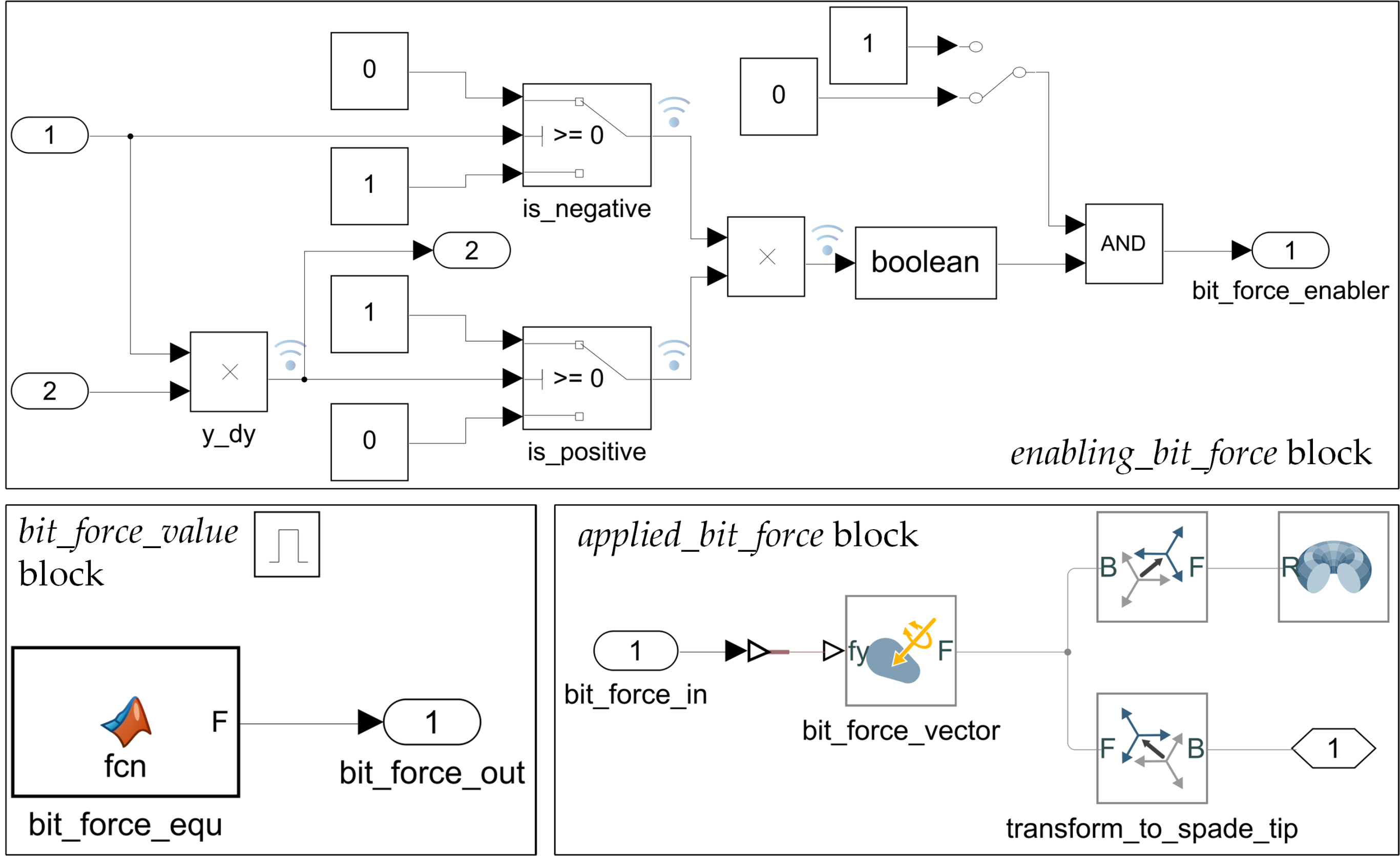 Applsci 11 06240 g009