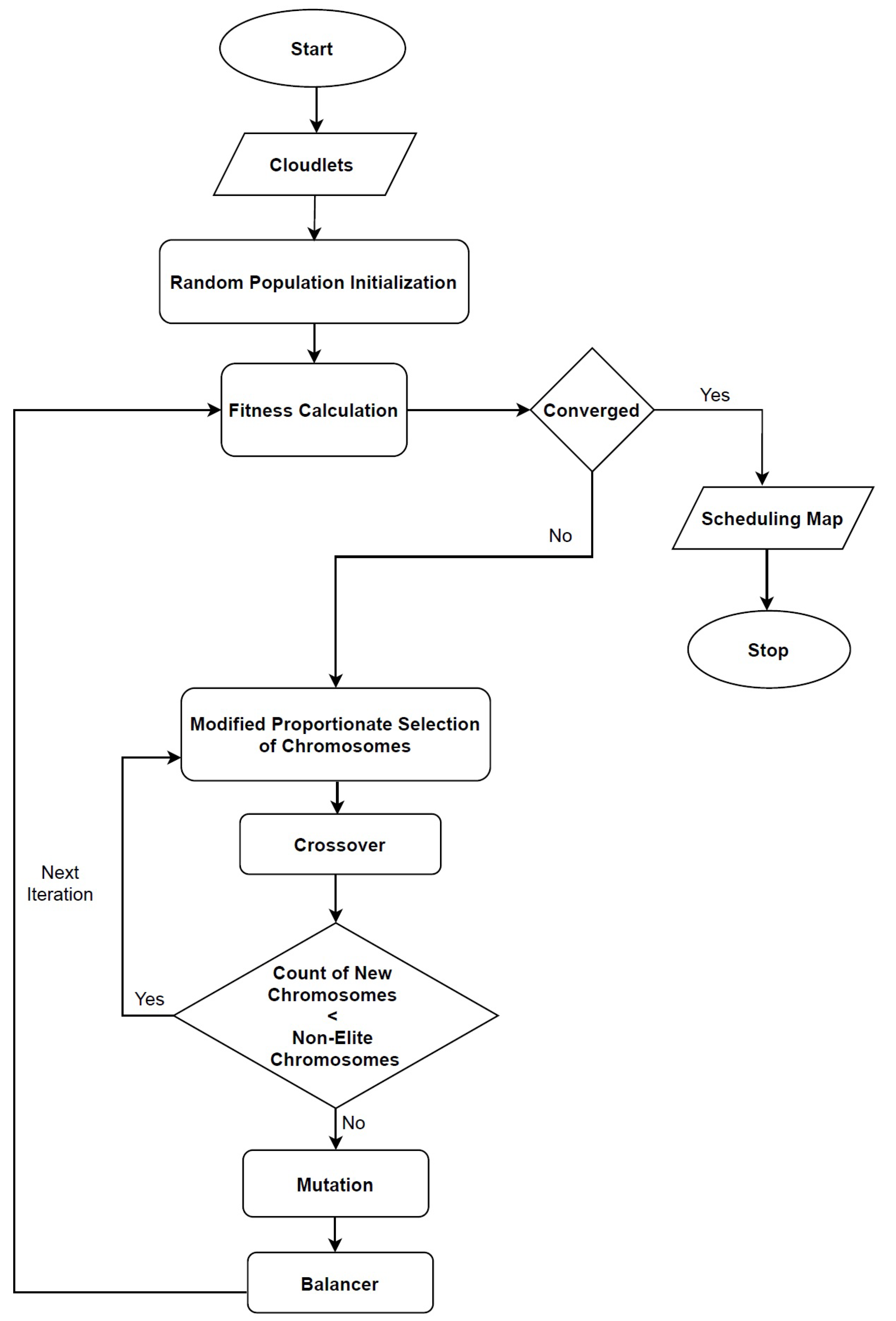 Applsci 11 06244 g002 Applsci 11 06244 g002