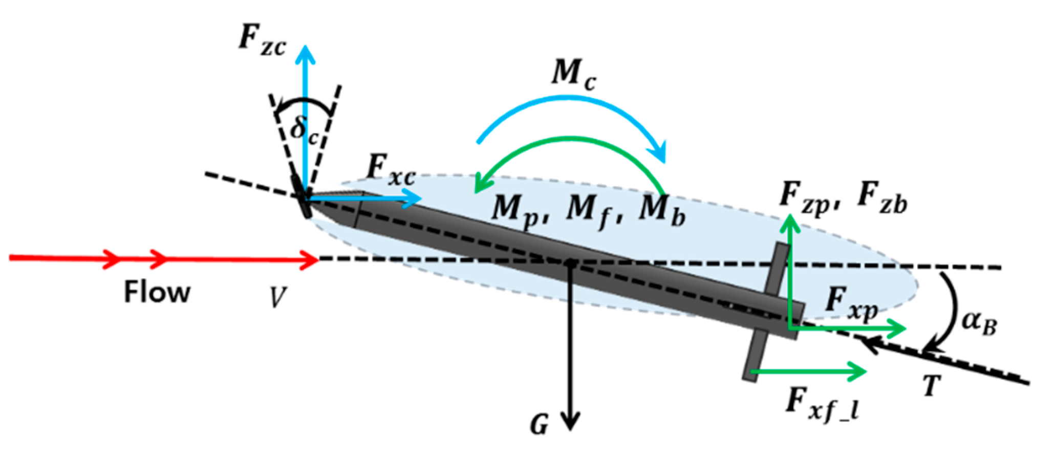 Applsci 11 06247 g003
