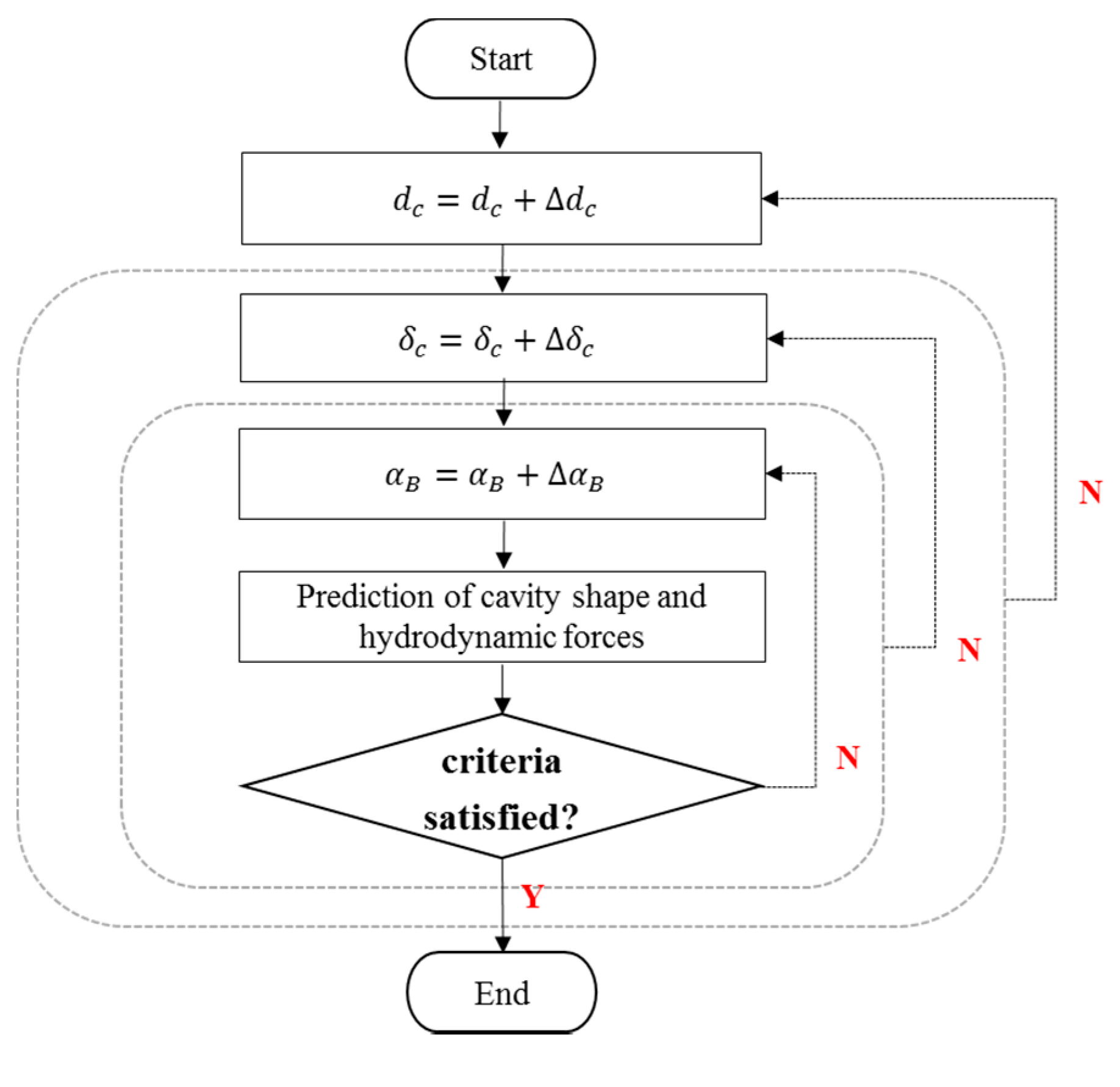 Applsci 11 06247 g004