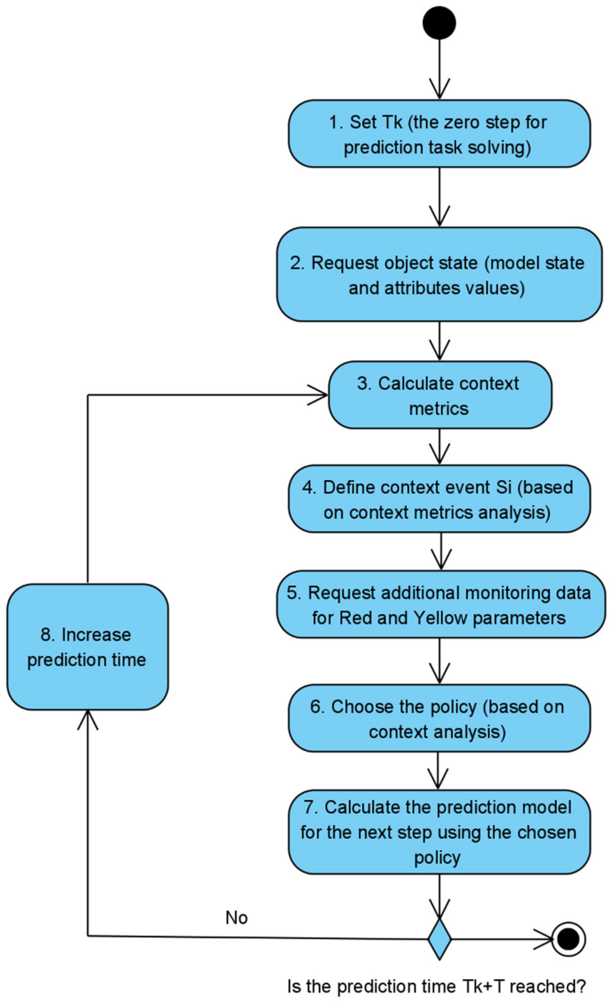 Applsci 11 06251 g002