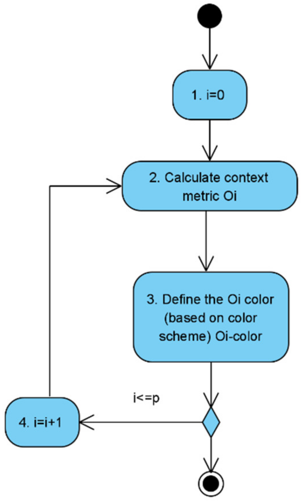 Applsci 11 06251 g003